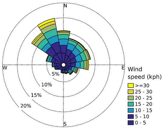 Forests 12 00522 g0a1