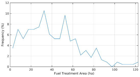 Forests 12 00522 g0a2