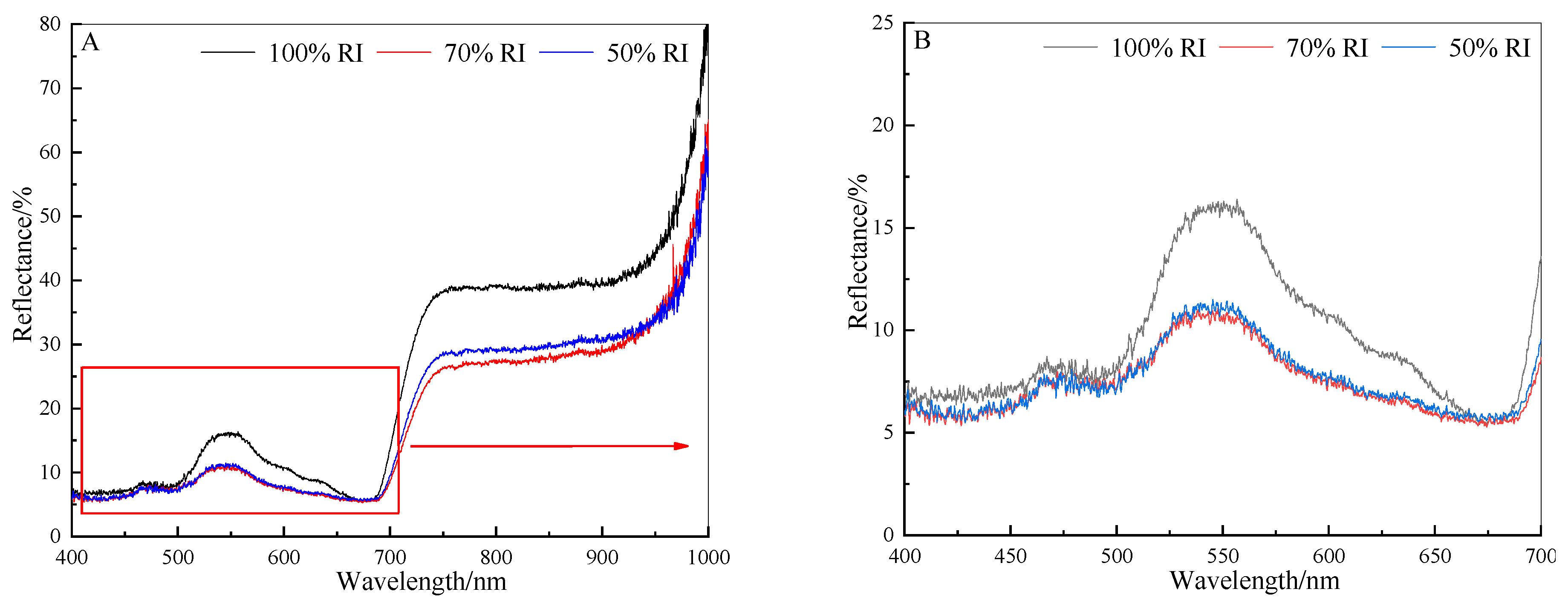 Forests 12 00523 g002