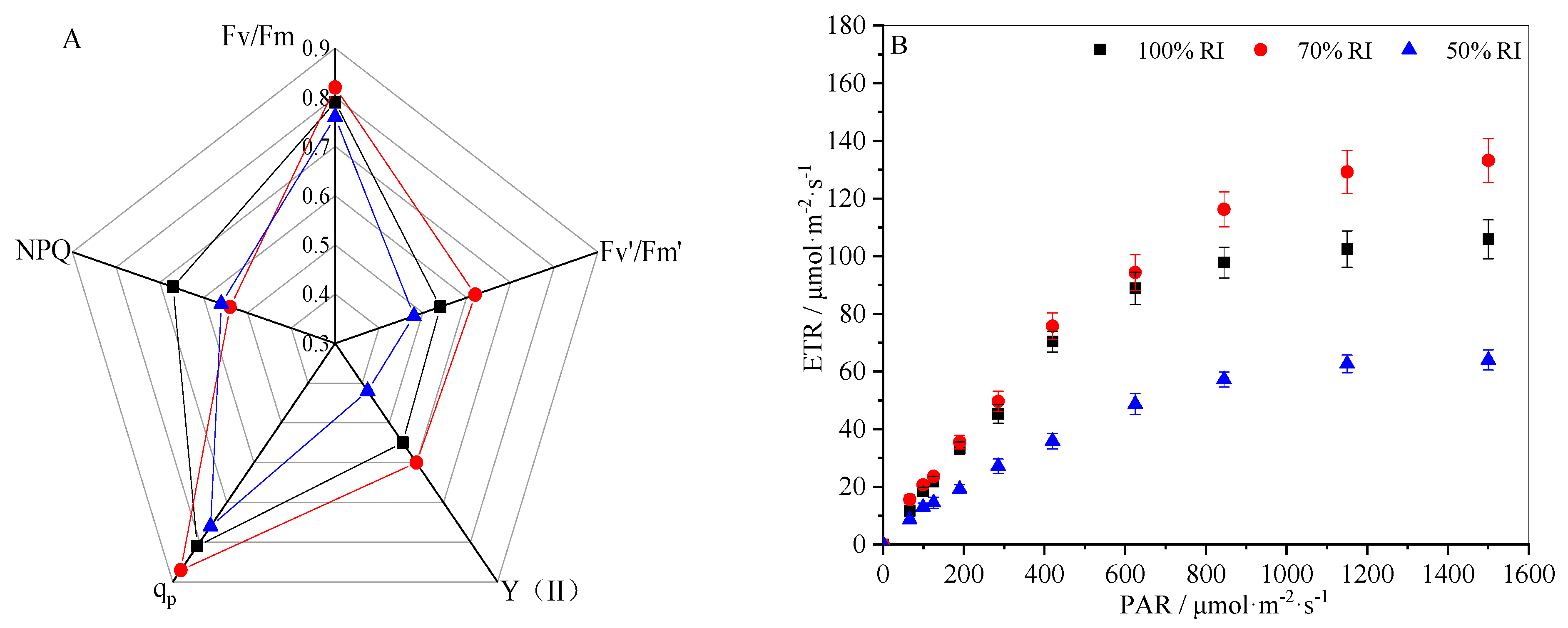 Forests 12 00523 g003
