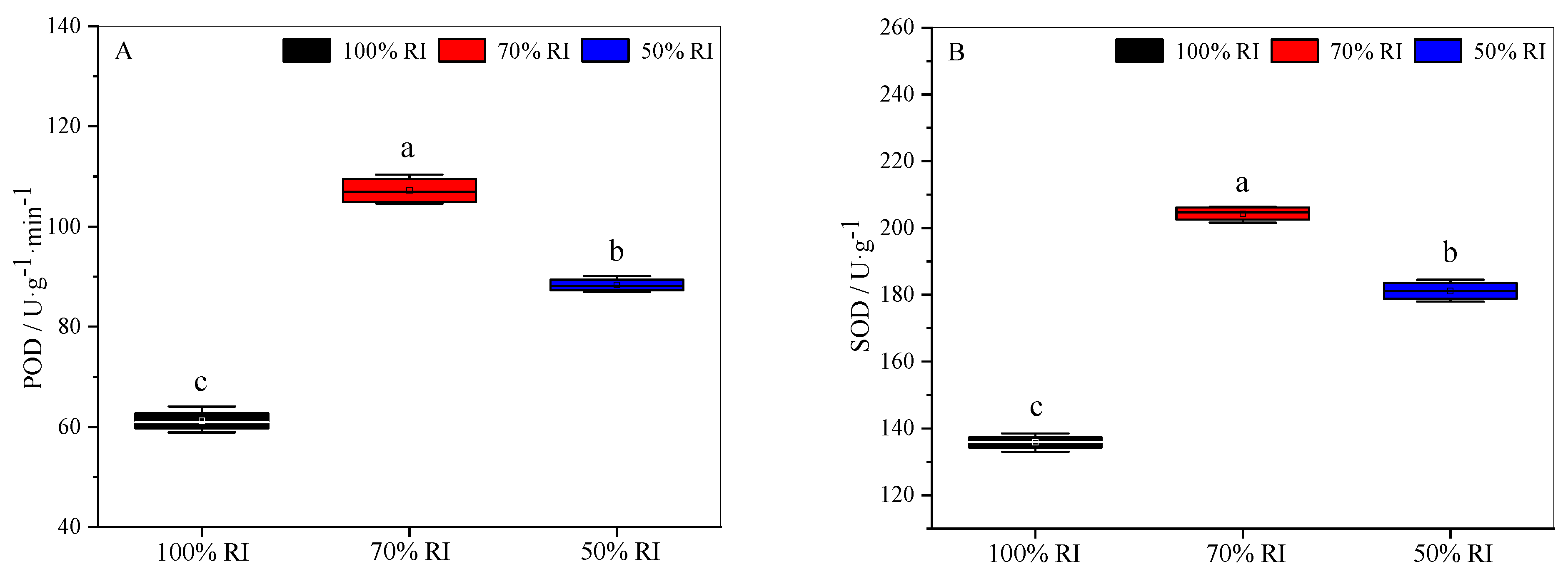 Forests 12 00523 g004a