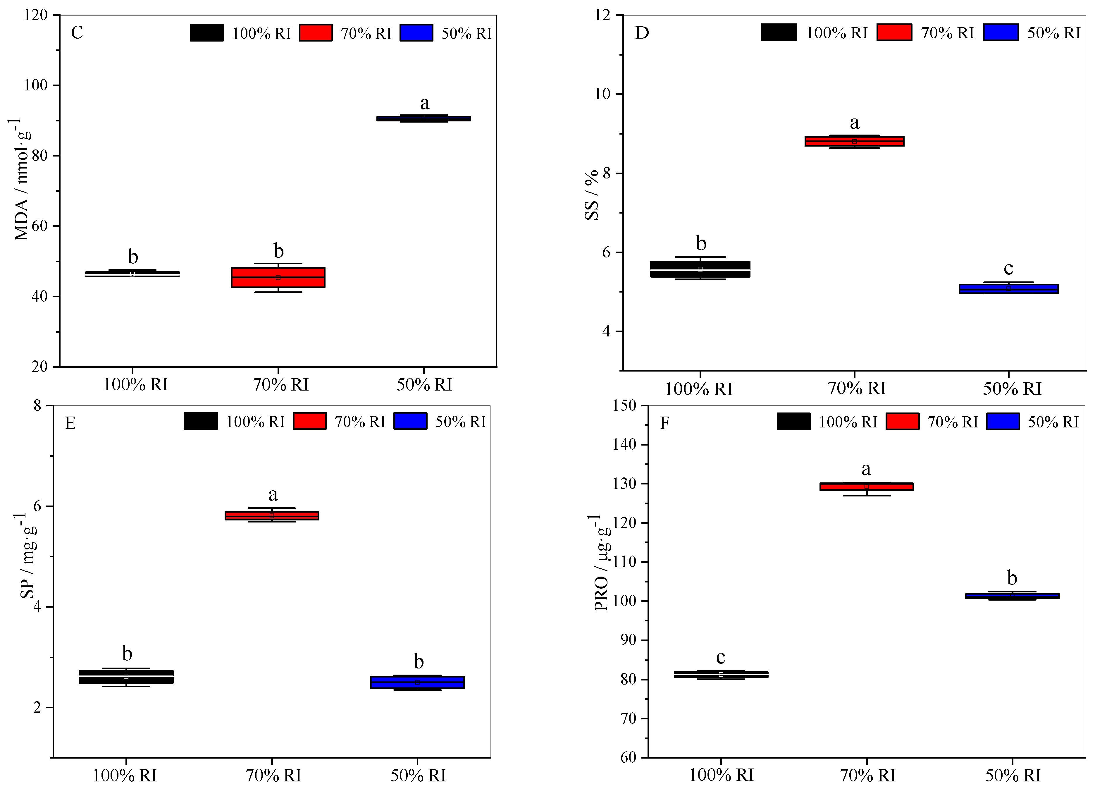 Forests 12 00523 g004b