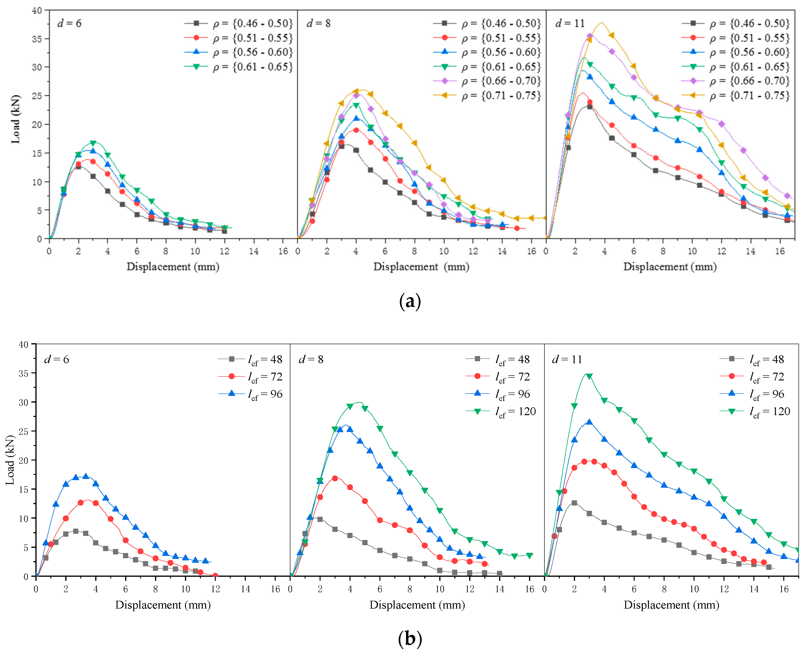 Forests 12 00524 g003