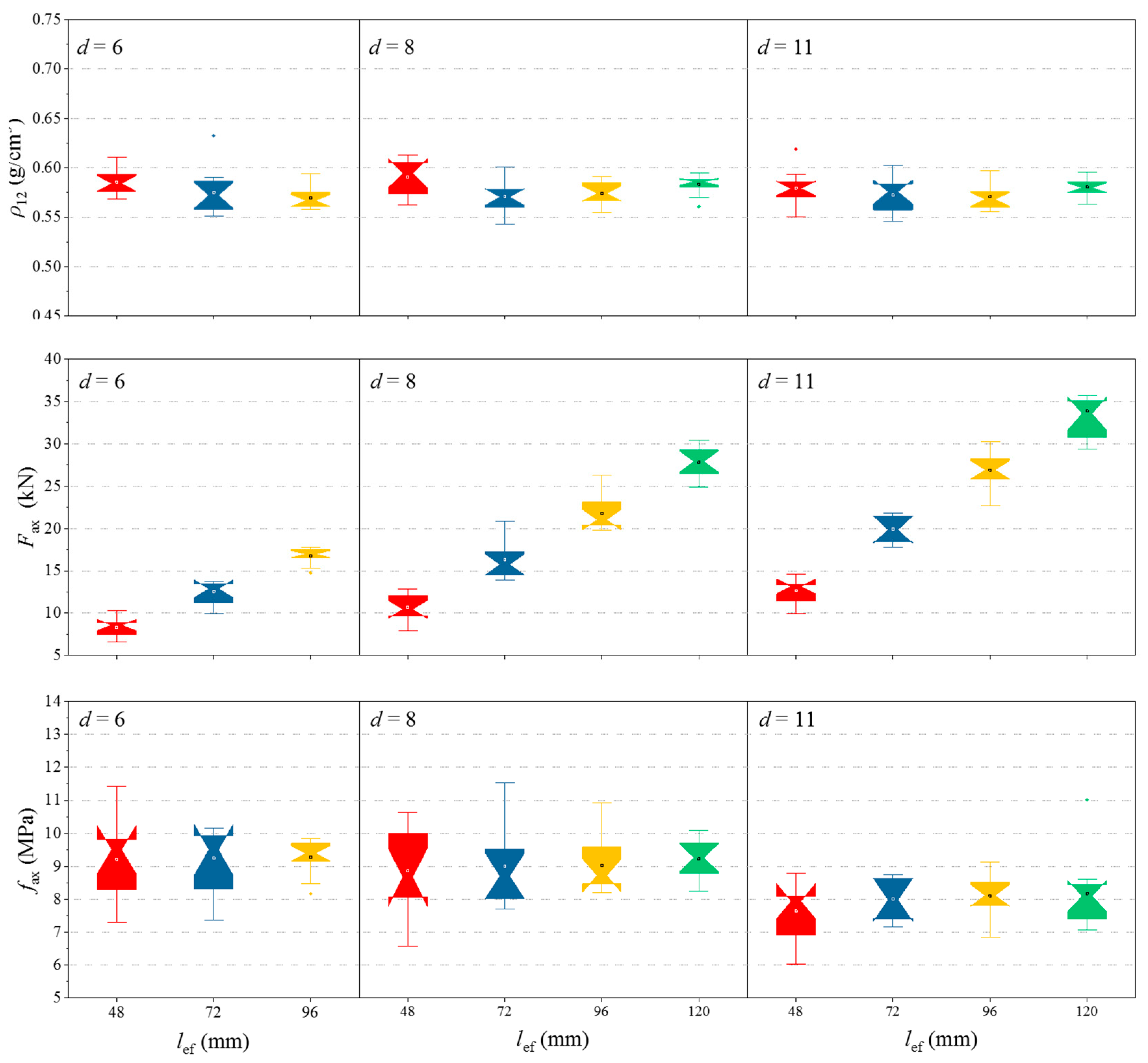 Forests 12 00524 g006