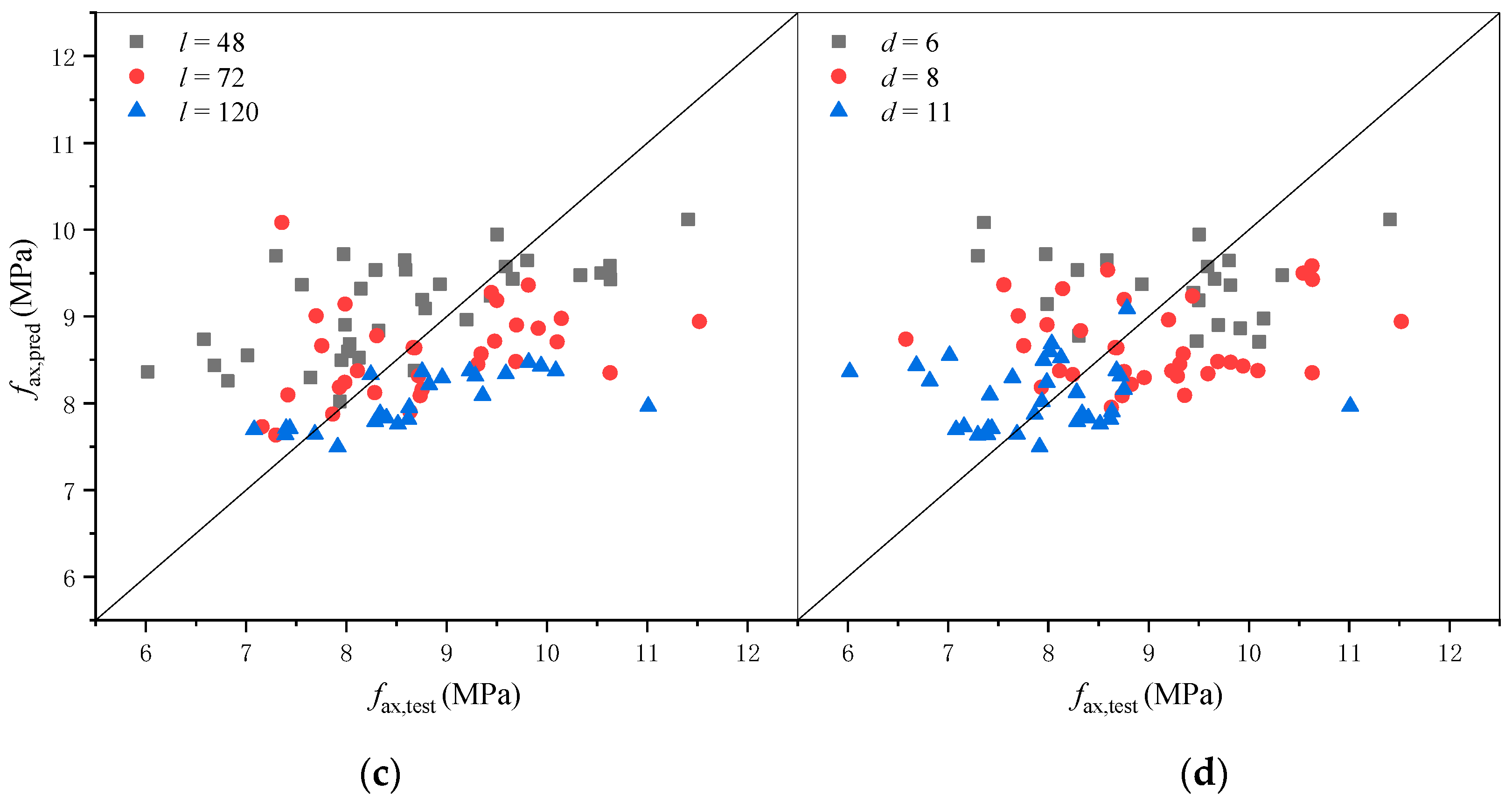 Forests 12 00524 g007b