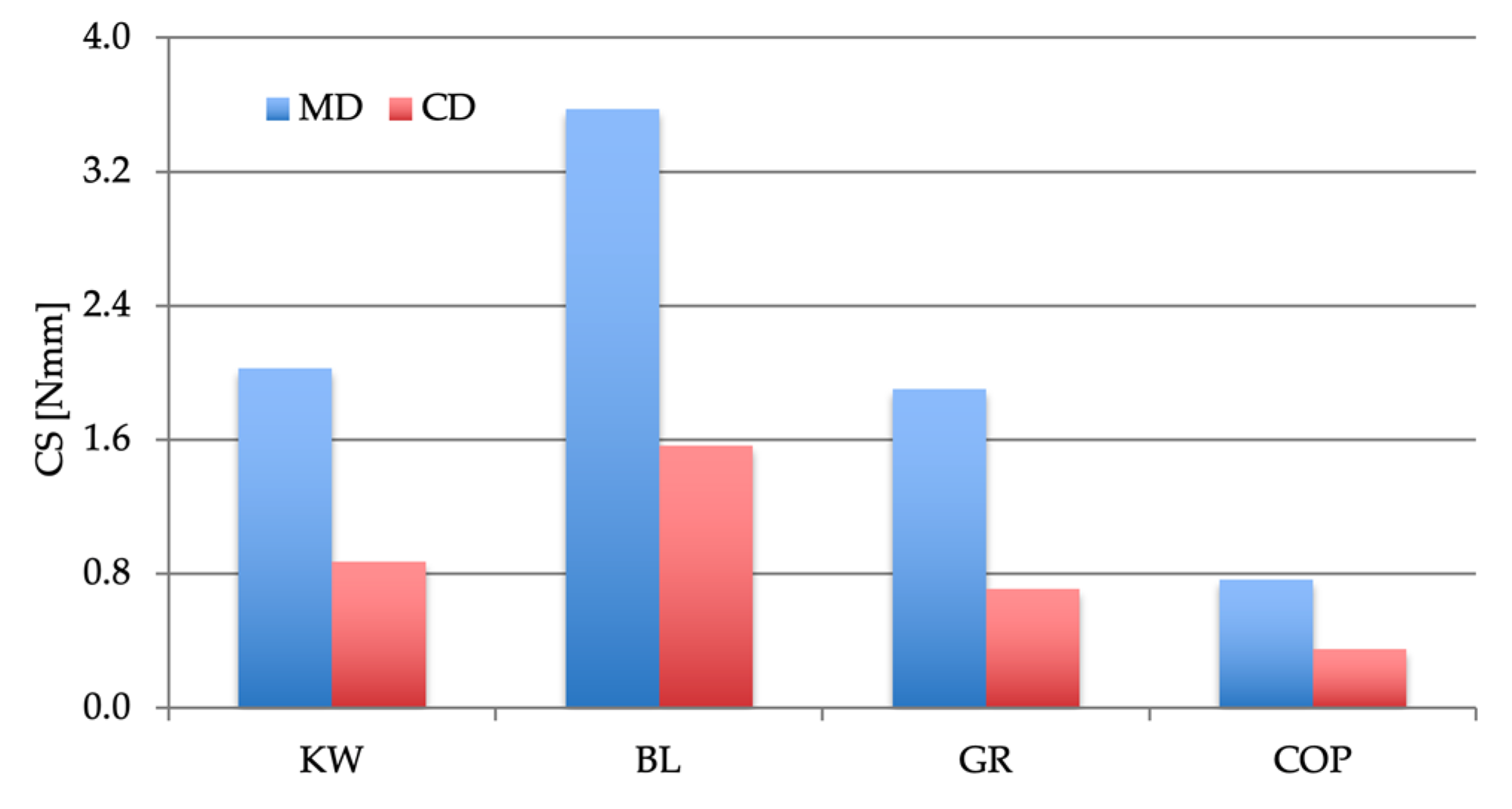 Forests 12 00527 g002 Forests 12 00527 g002