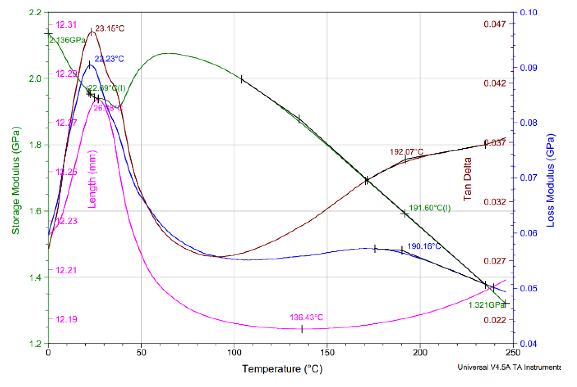 Forests 12 00527 g004 Forests 12 00527 g004
