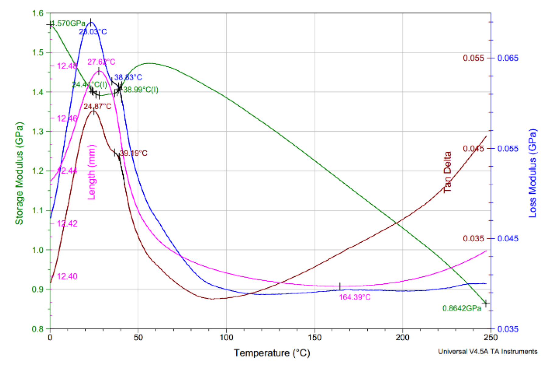 Forests 12 00527 g005 Forests 12 00527 g005