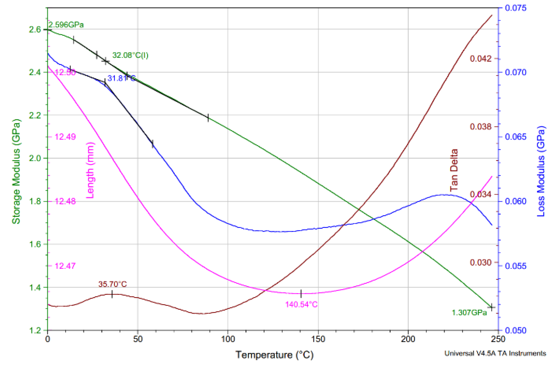 Forests 12 00527 g006 Forests 12 00527 g006