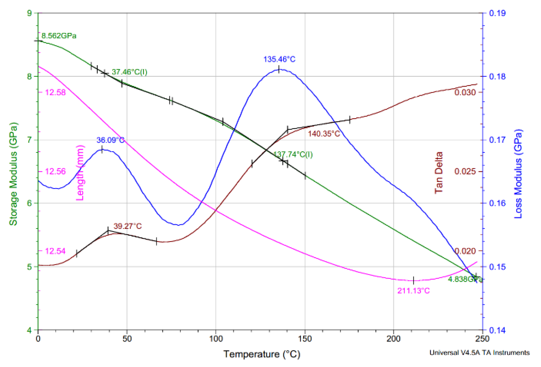 Forests 12 00527 g007 Forests 12 00527 g007