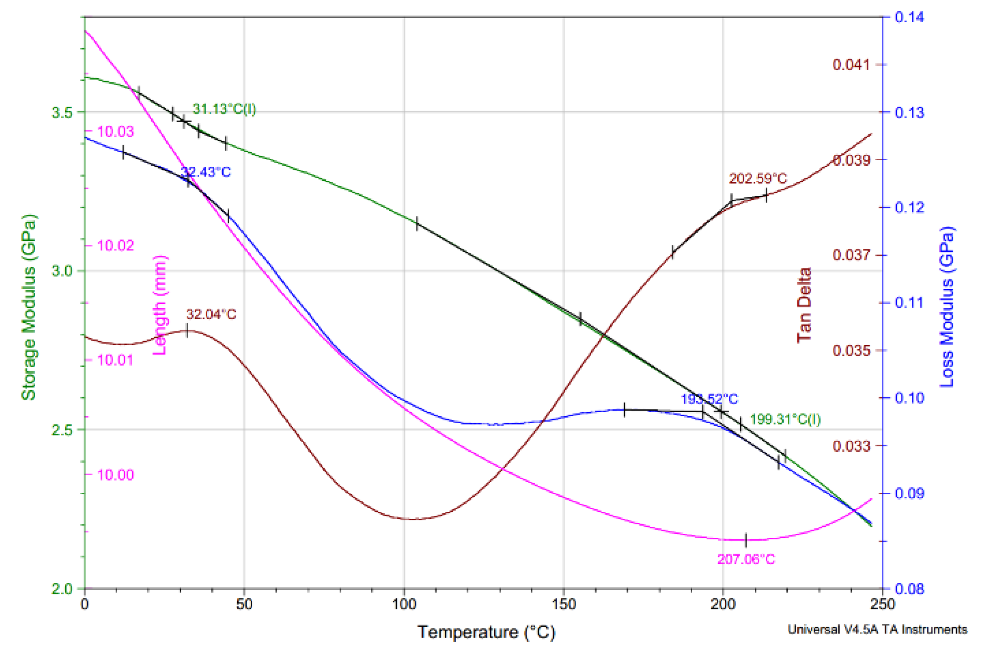 Forests 12 00527 g011 Forests 12 00527 g011