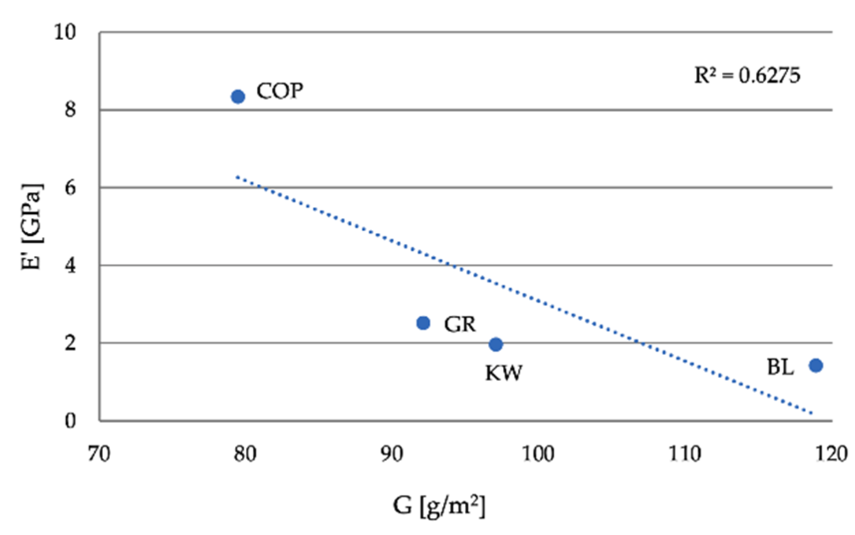Forests 12 00527 g014 Forests 12 00527 g014