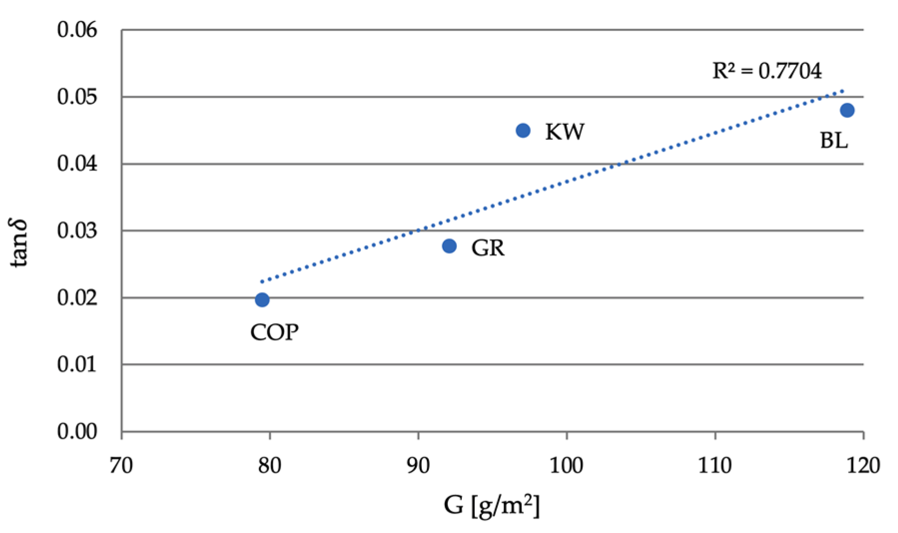 Forests 12 00527 g015 Forests 12 00527 g015