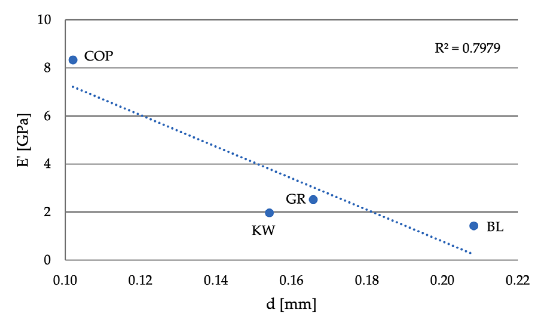 Forests 12 00527 g016 Forests 12 00527 g016
