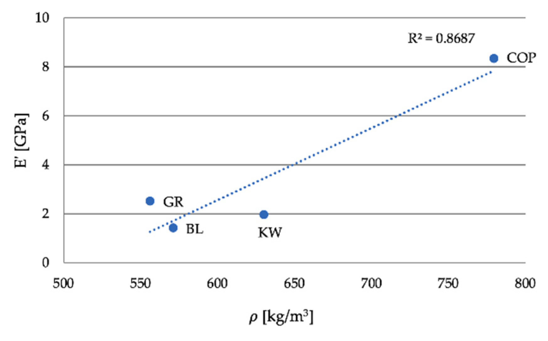 Forests 12 00527 g018 Forests 12 00527 g018