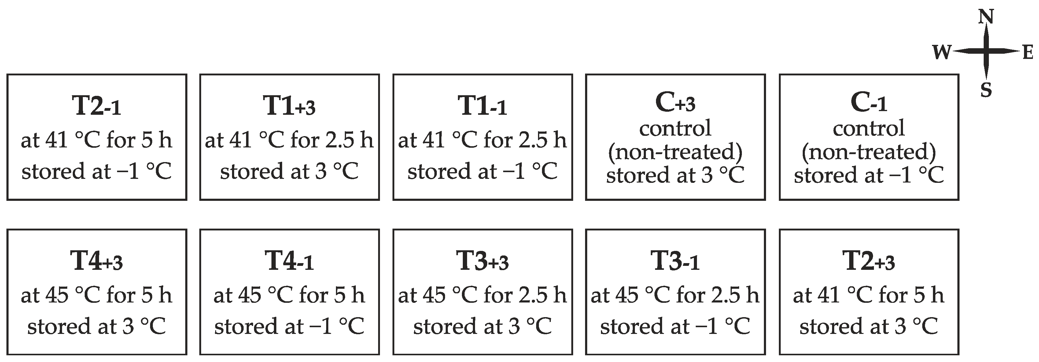 Forests 12 00528 g002