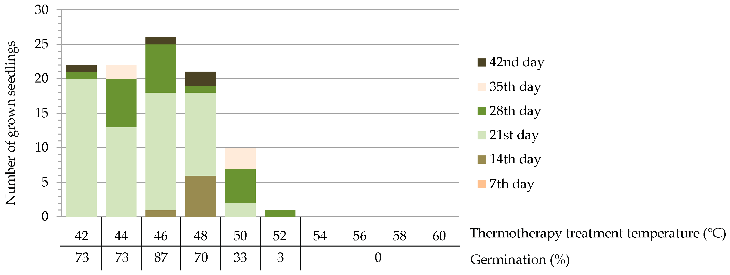 Forests 12 00528 g003
