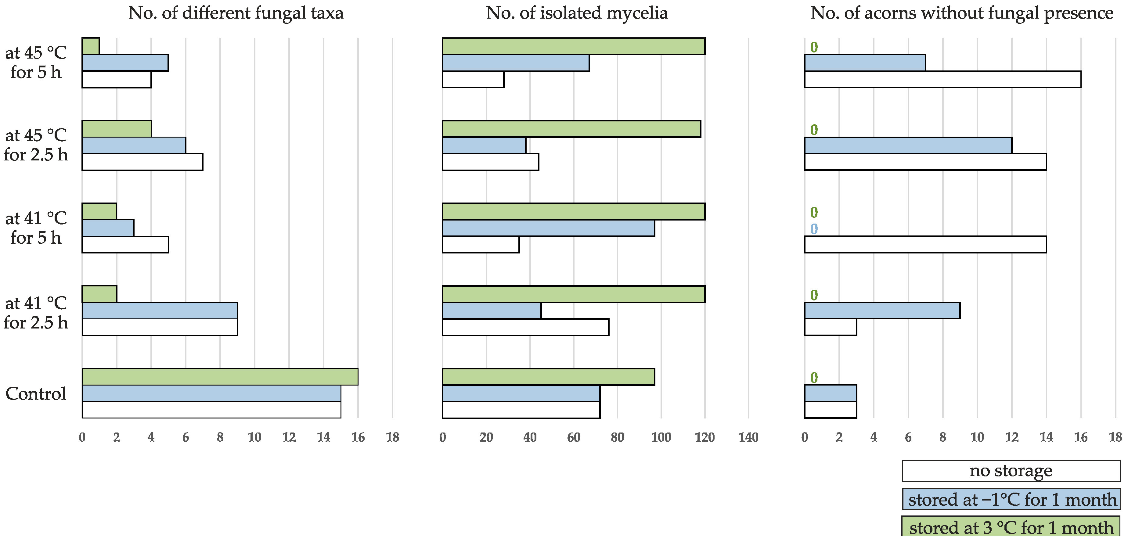 Forests 12 00528 g004