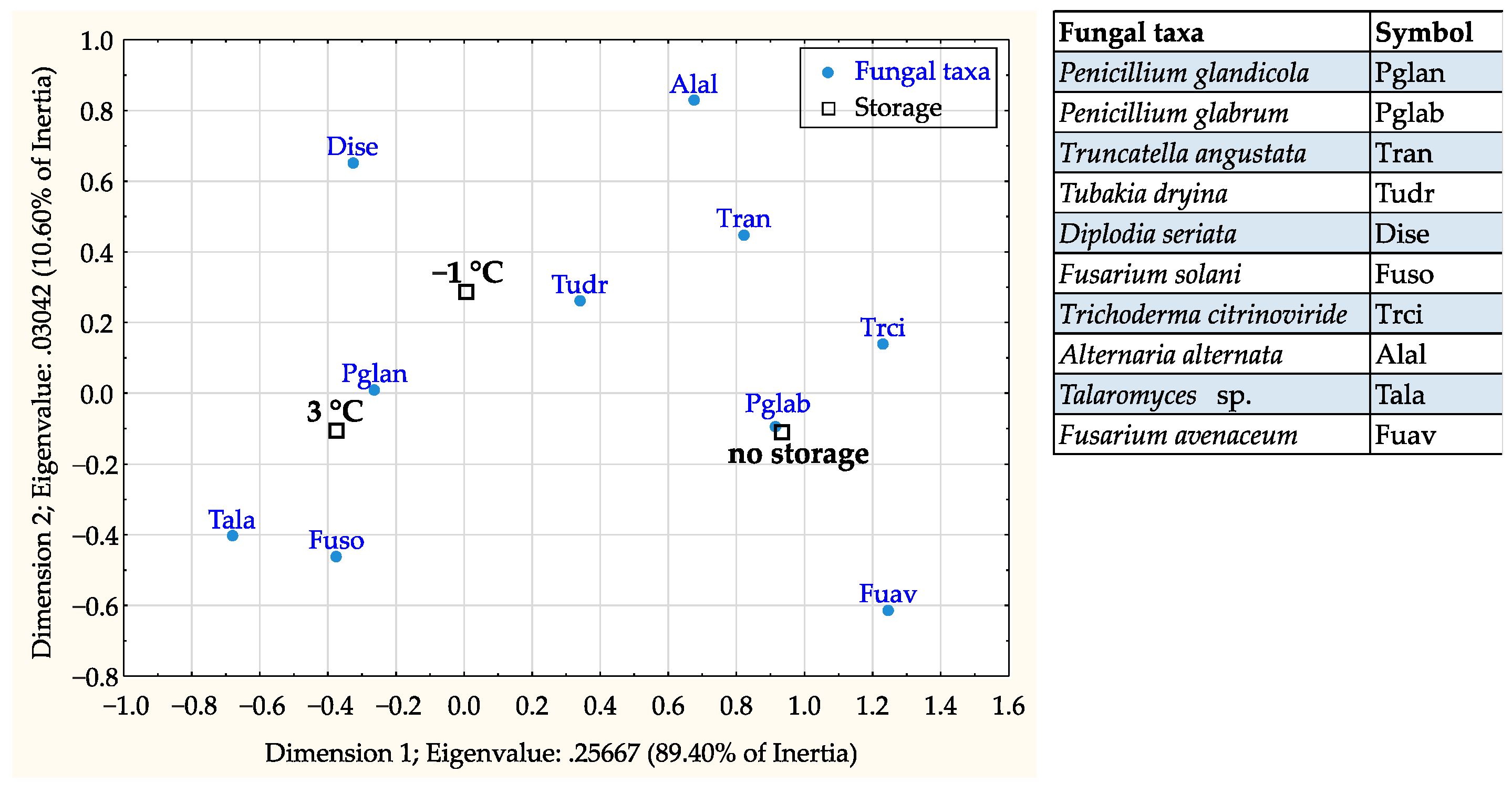Forests 12 00528 g005