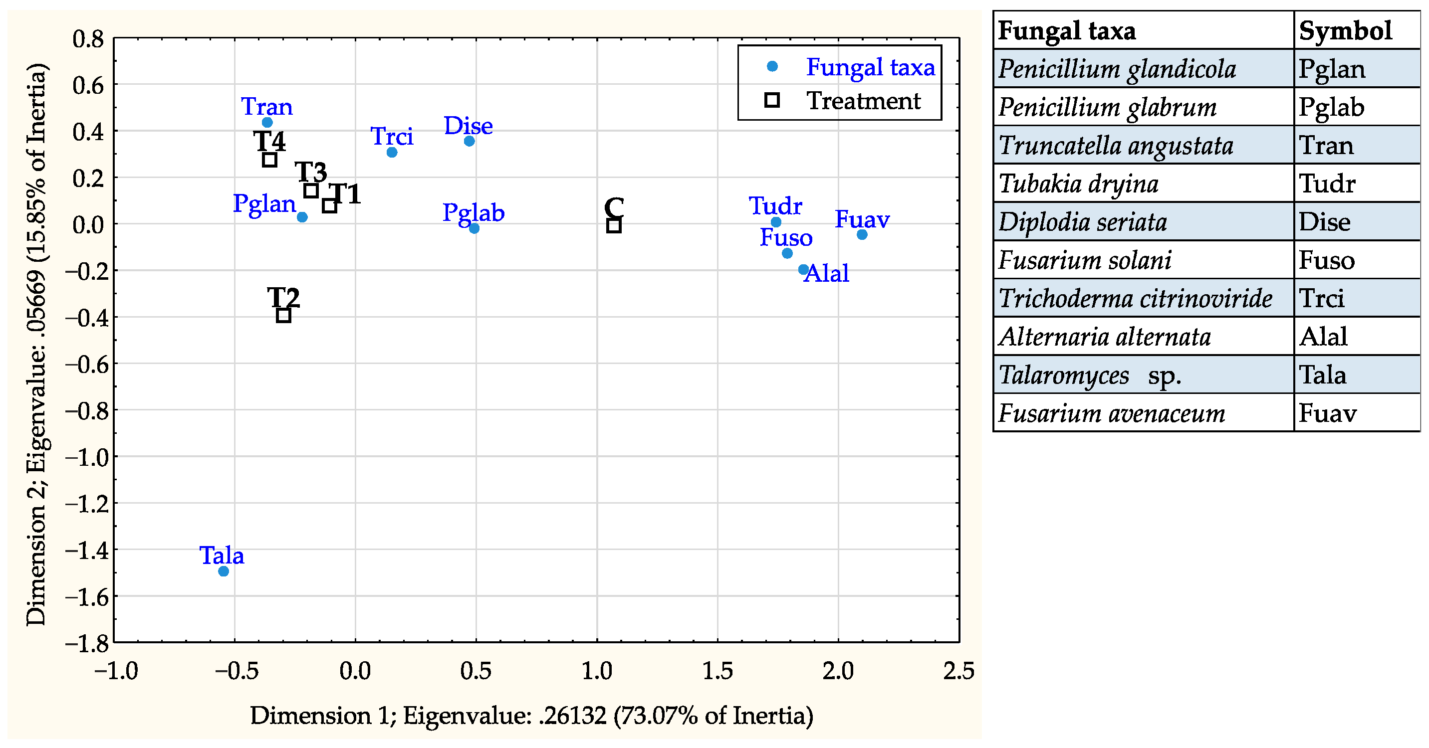 Forests 12 00528 g006