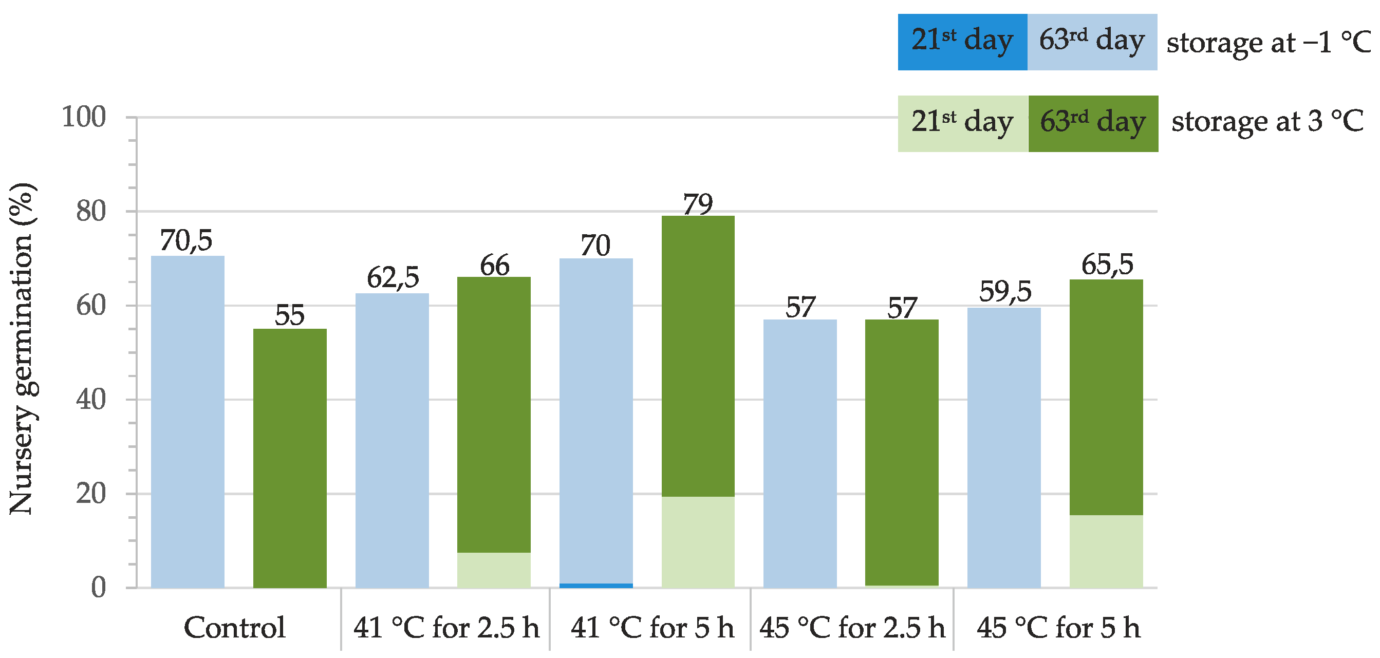 Forests 12 00528 g007
