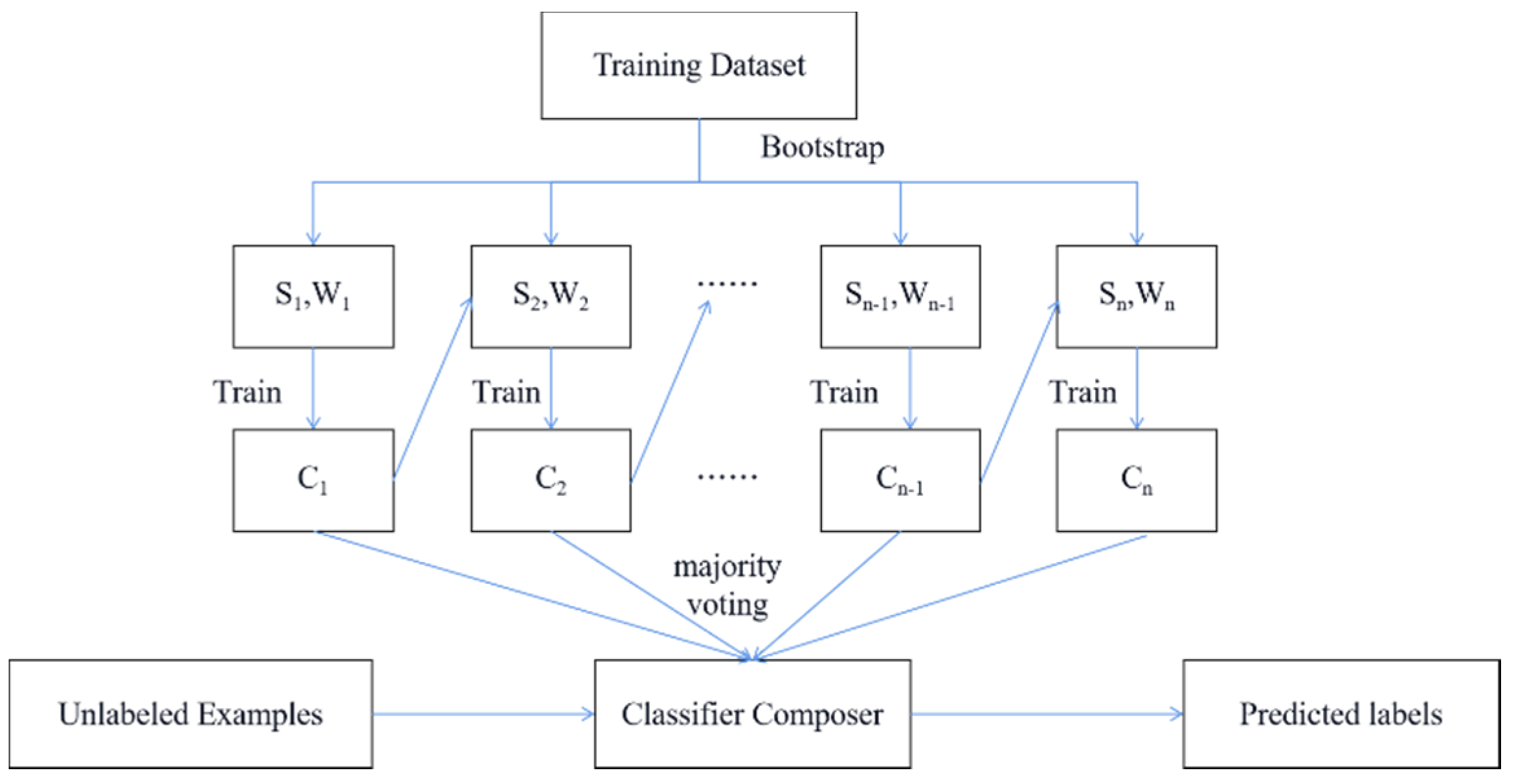 Forests 12 00537 g003 Forests 12 00537 g003