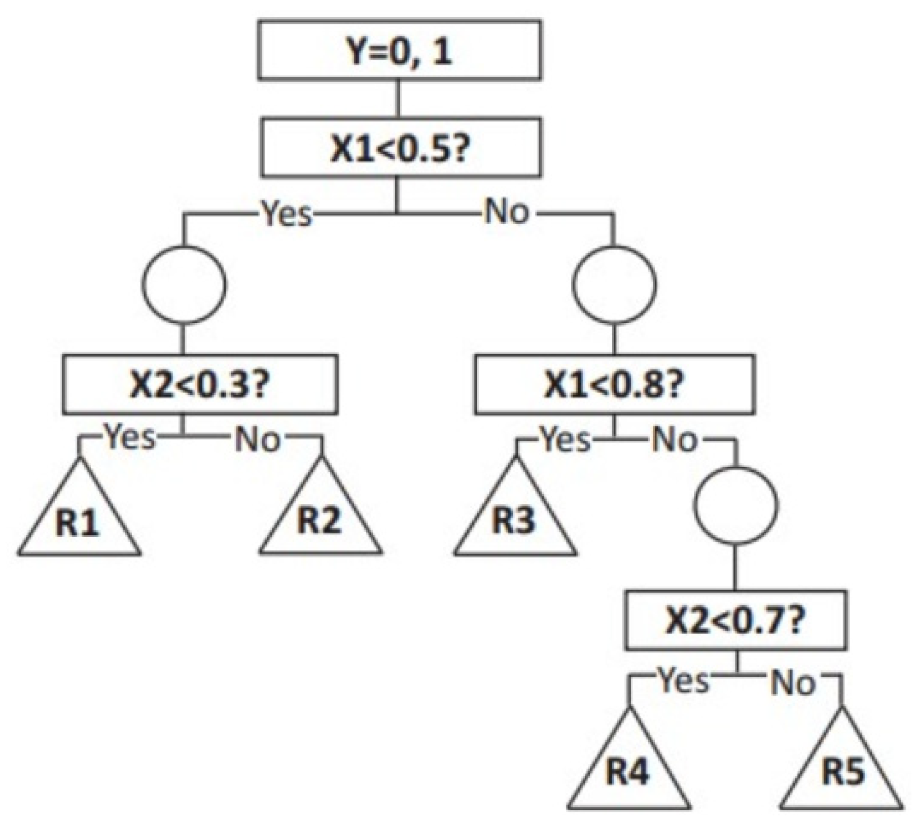Forests 12 00537 g004 Forests 12 00537 g004