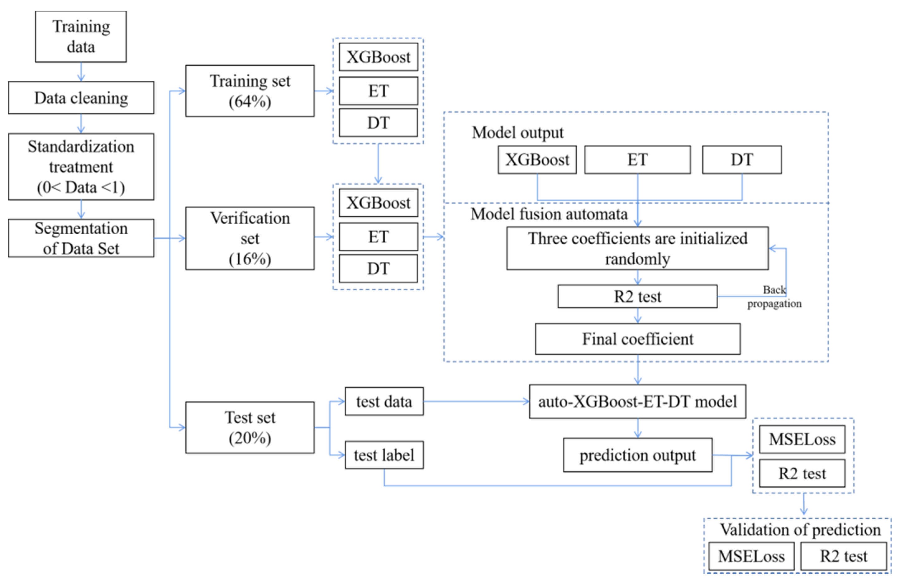 Forests 12 00537 g007 Forests 12 00537 g007