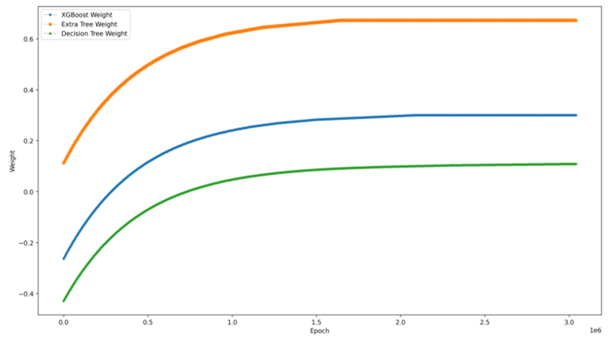 Forests 12 00537 g008 Forests 12 00537 g008