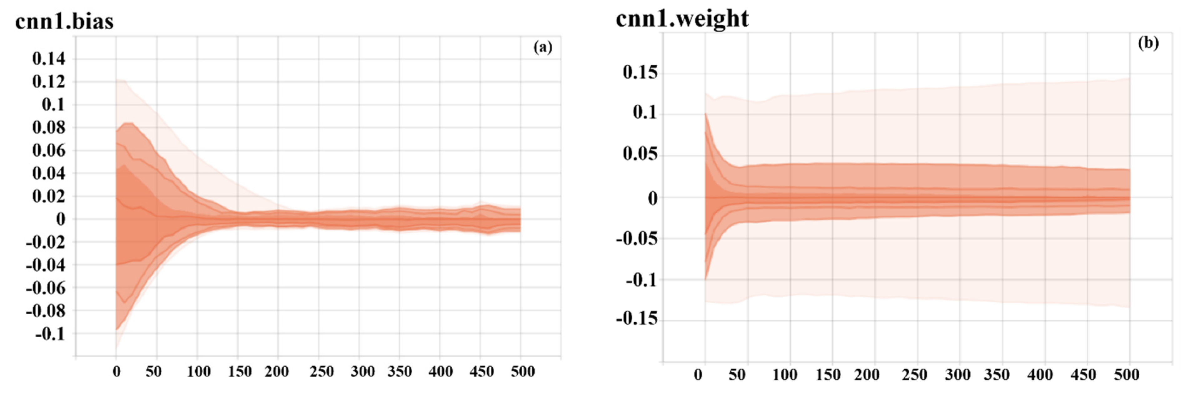 Forests 12 00537 g013 Forests 12 00537 g013