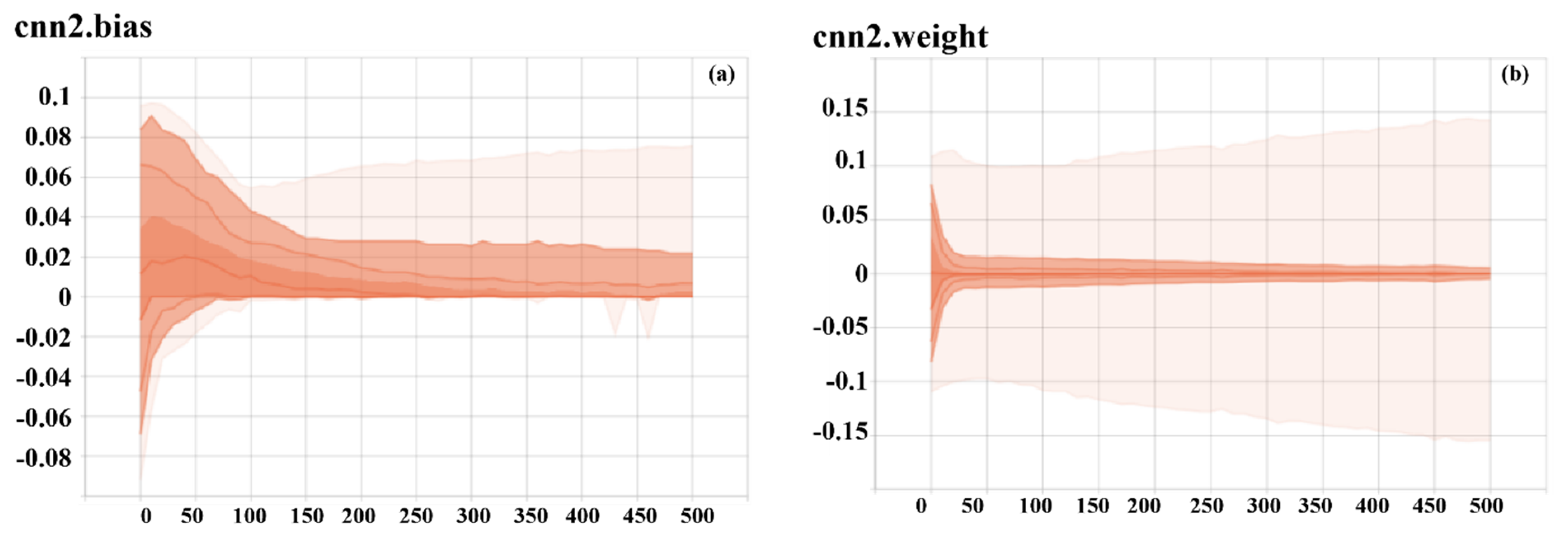 Forests 12 00537 g014 Forests 12 00537 g014