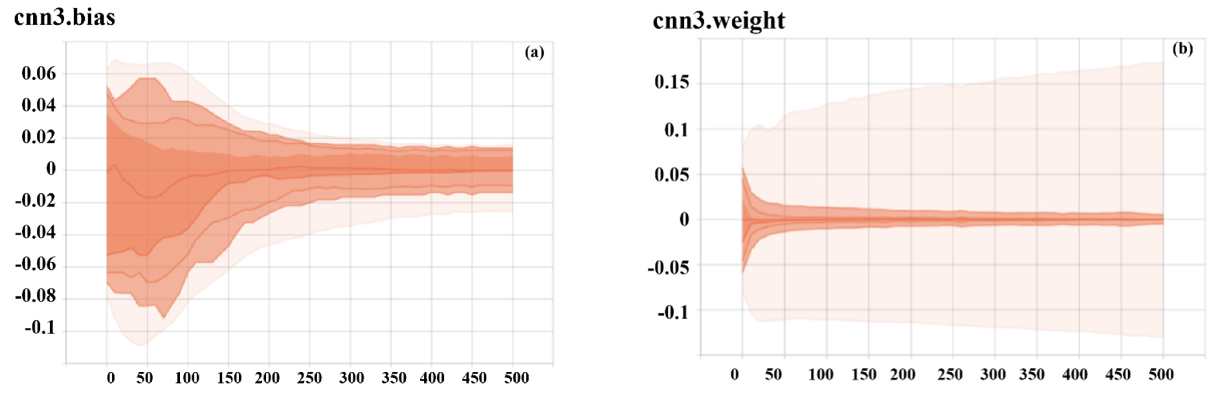 Forests 12 00537 g015 Forests 12 00537 g015