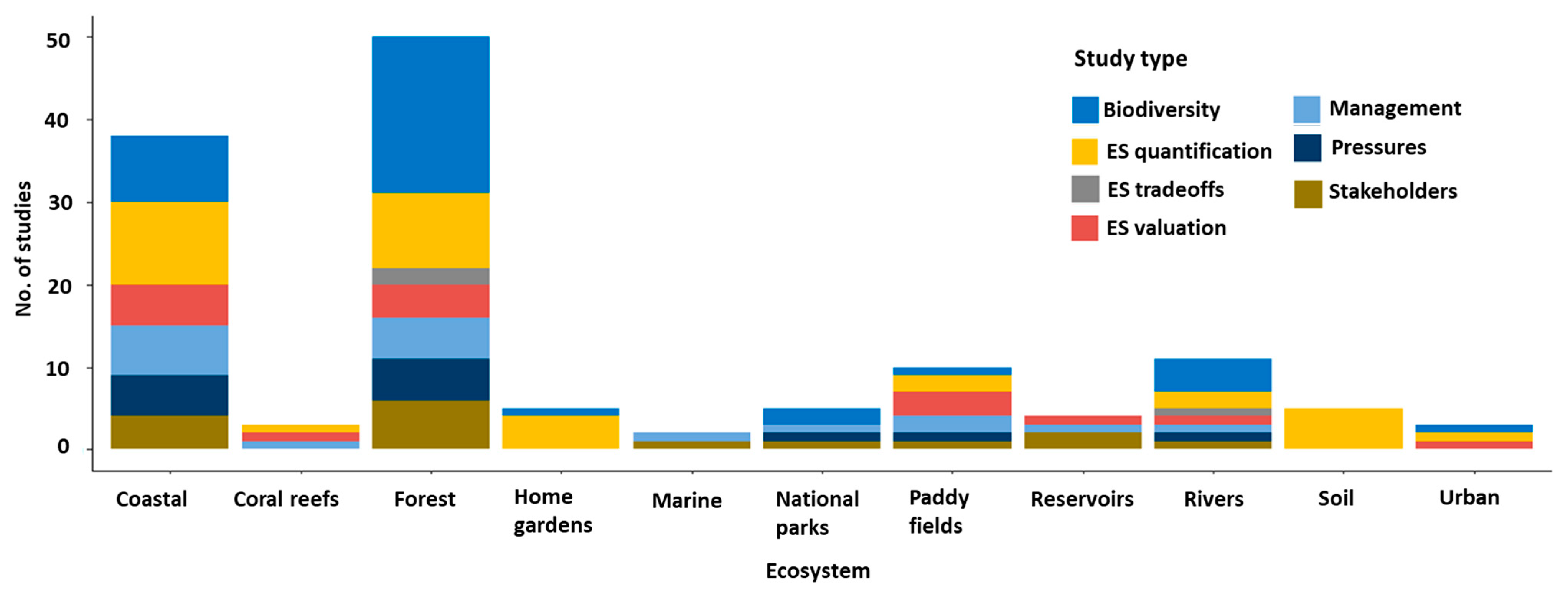 Forests 12 00540 g004