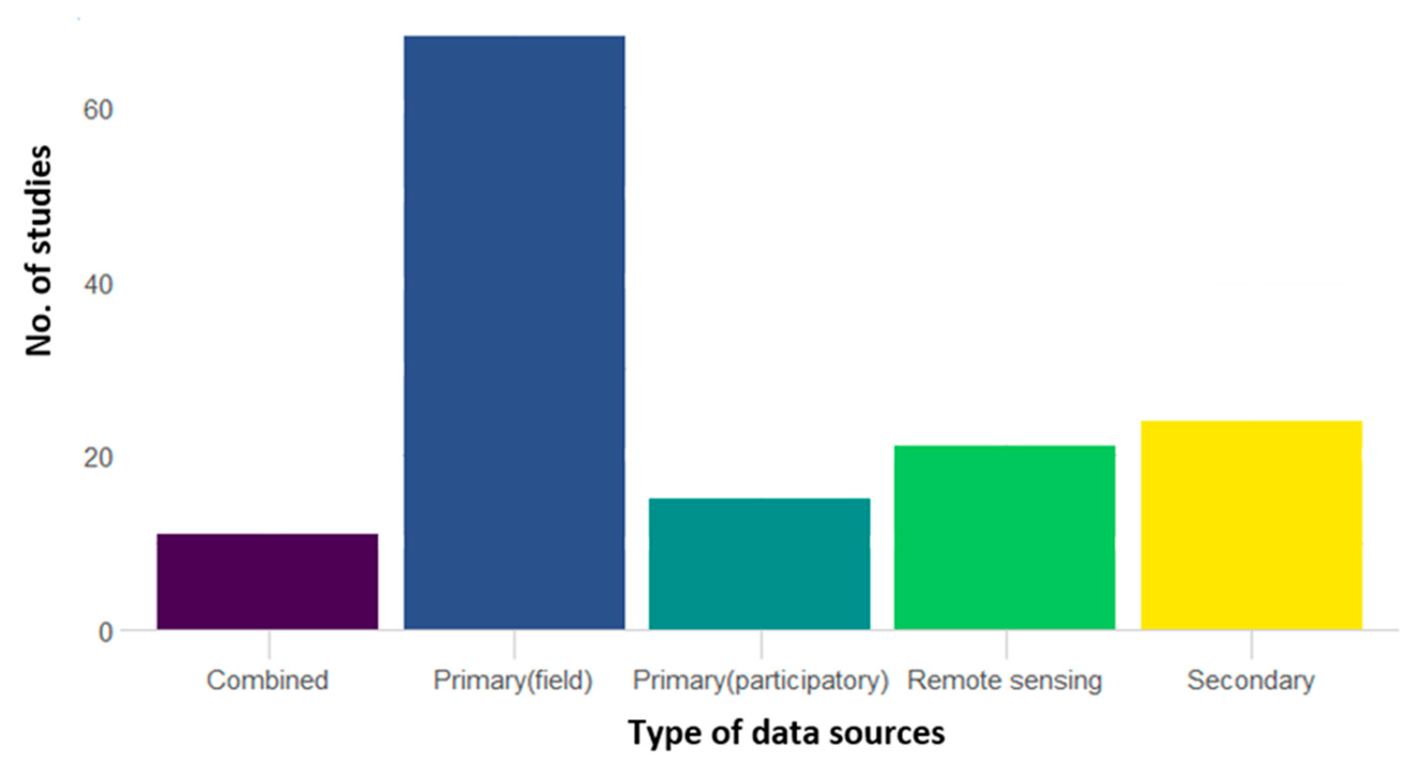 Forests 12 00540 g005