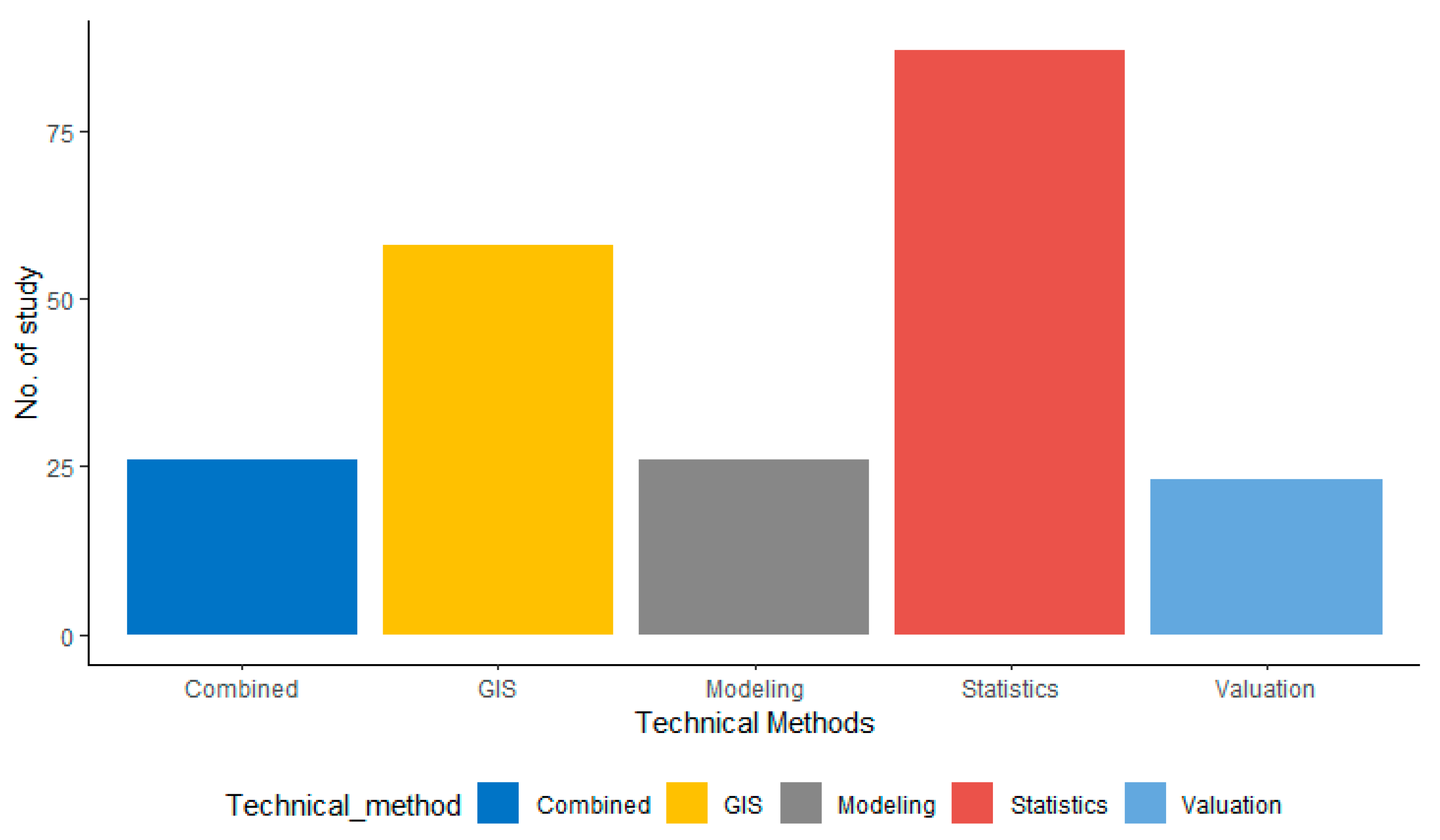 Forests 12 00540 g006