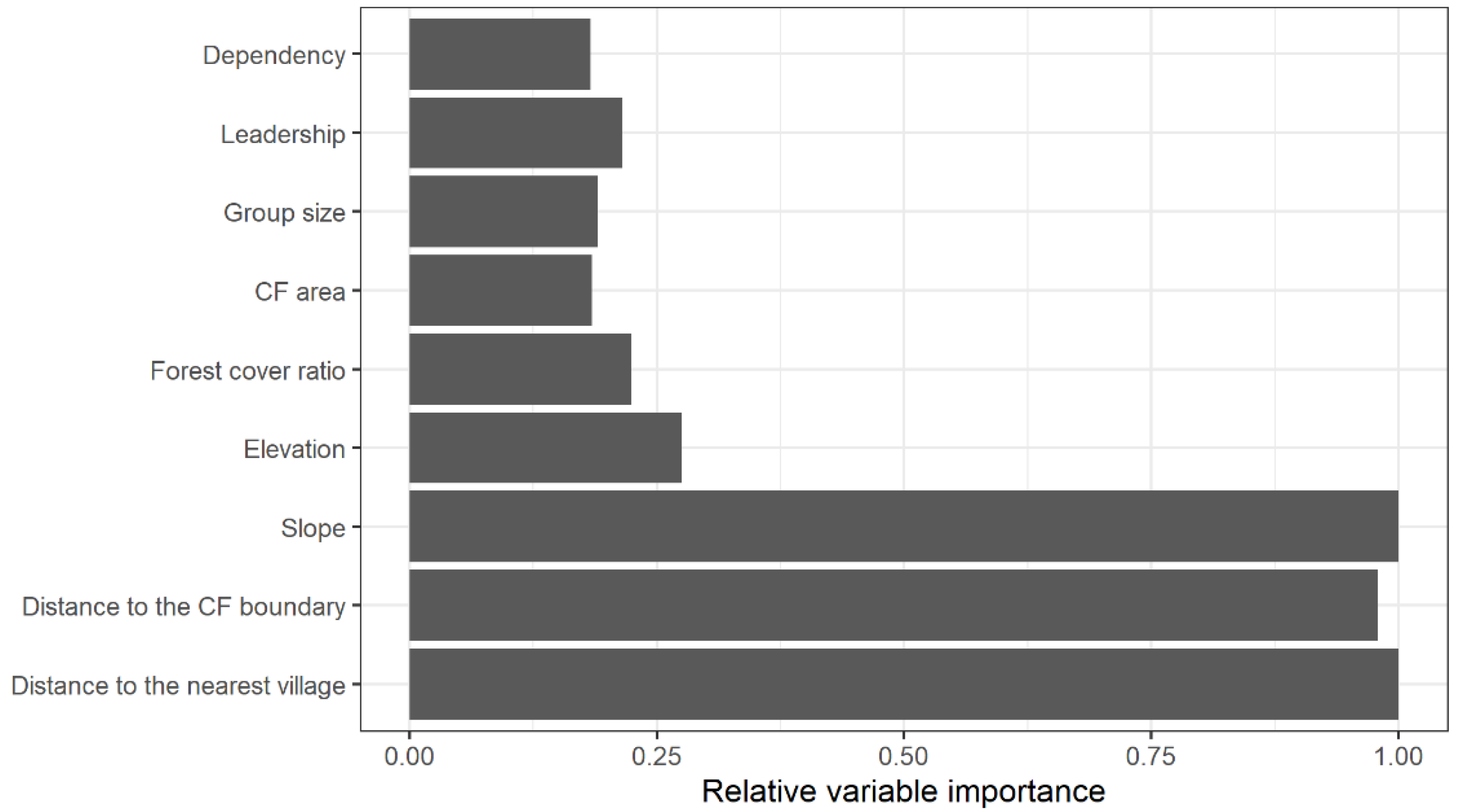 Forests 12 00541 g002