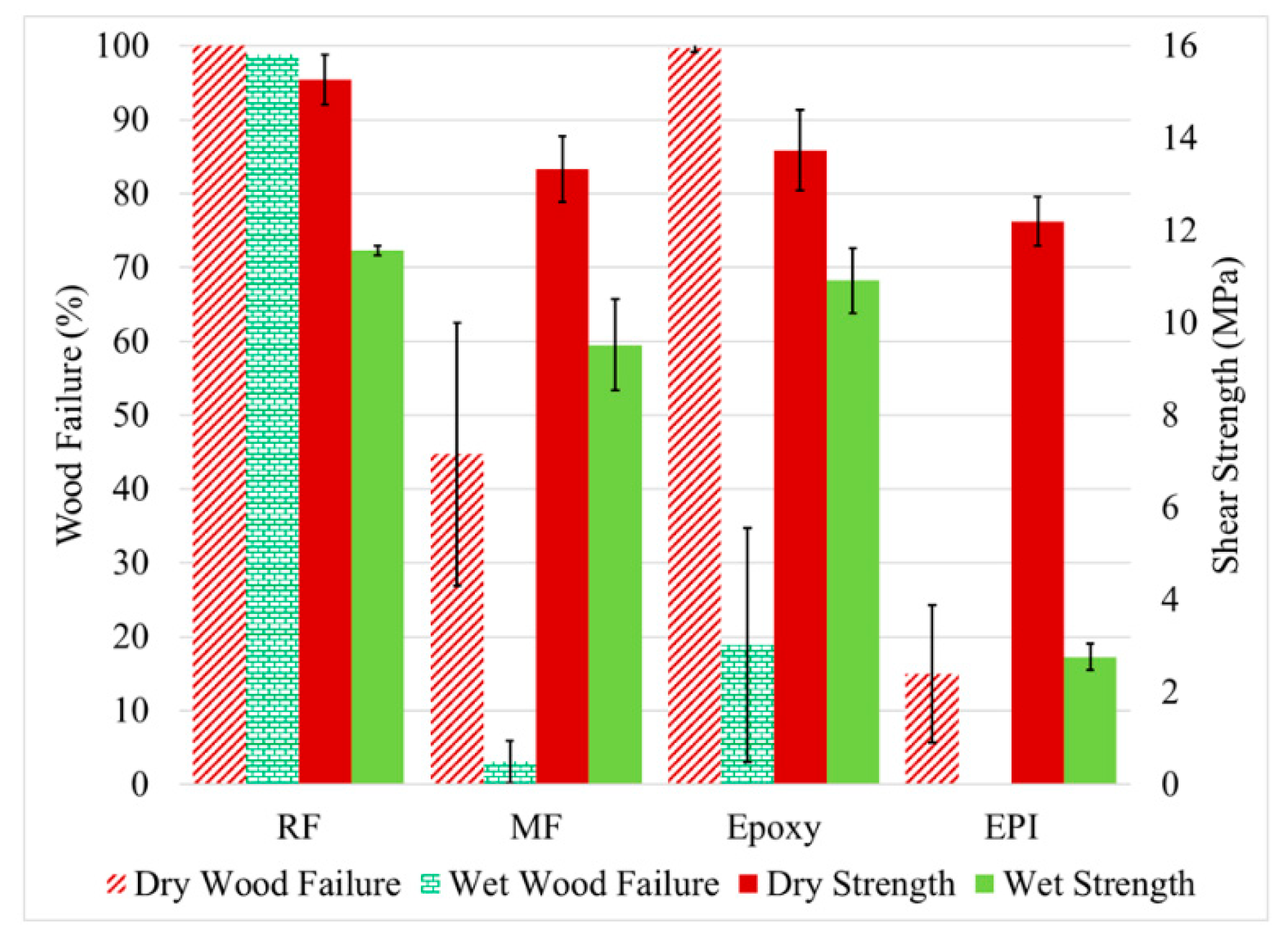 Forests 12 00546 g006