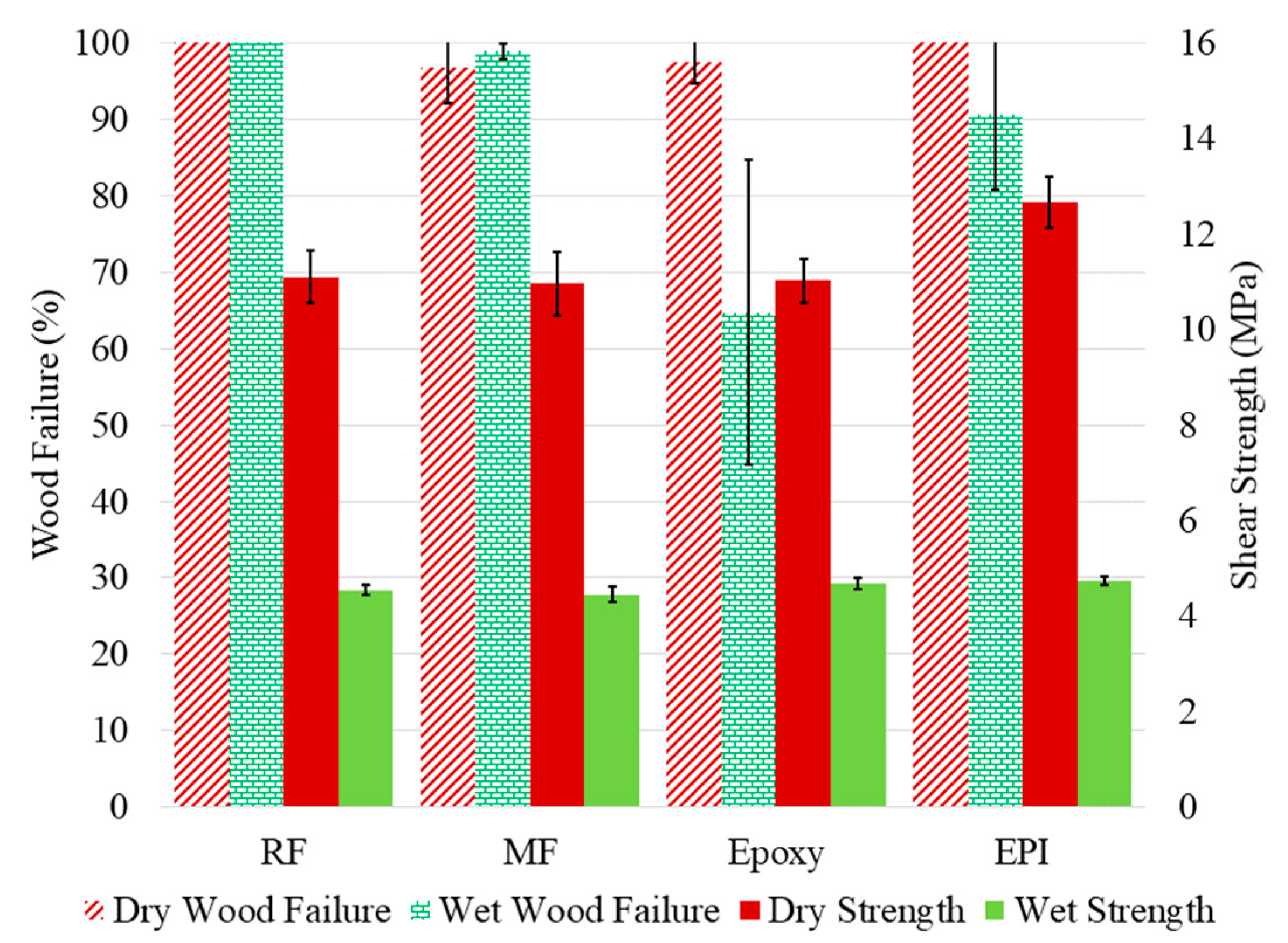 Forests 12 00546 g007