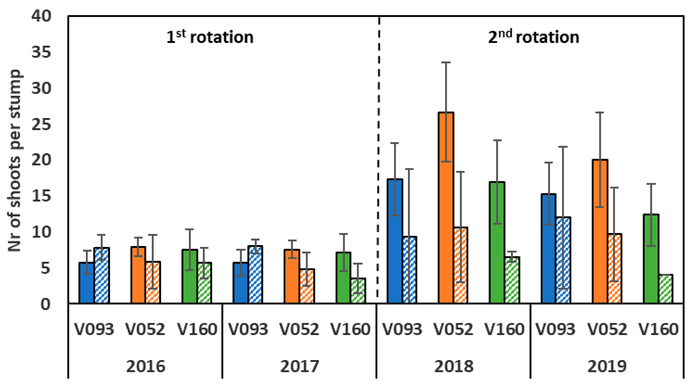 Forests 12 00554 g001