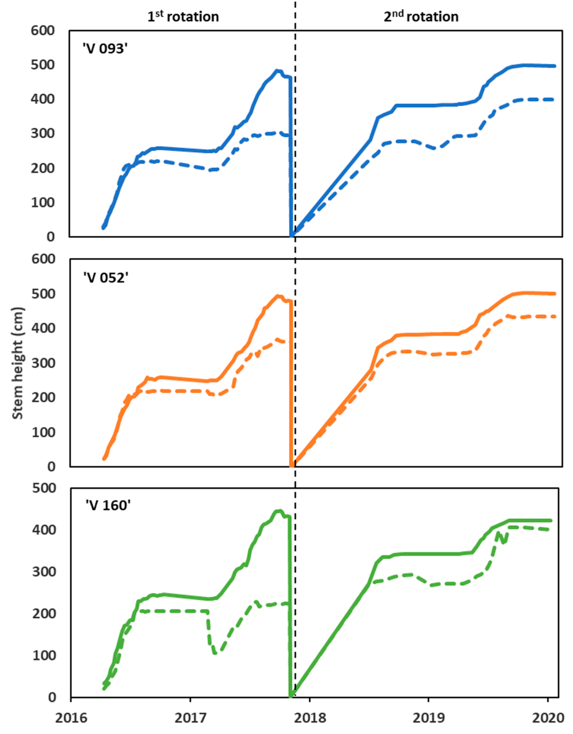 Forests 12 00554 g002