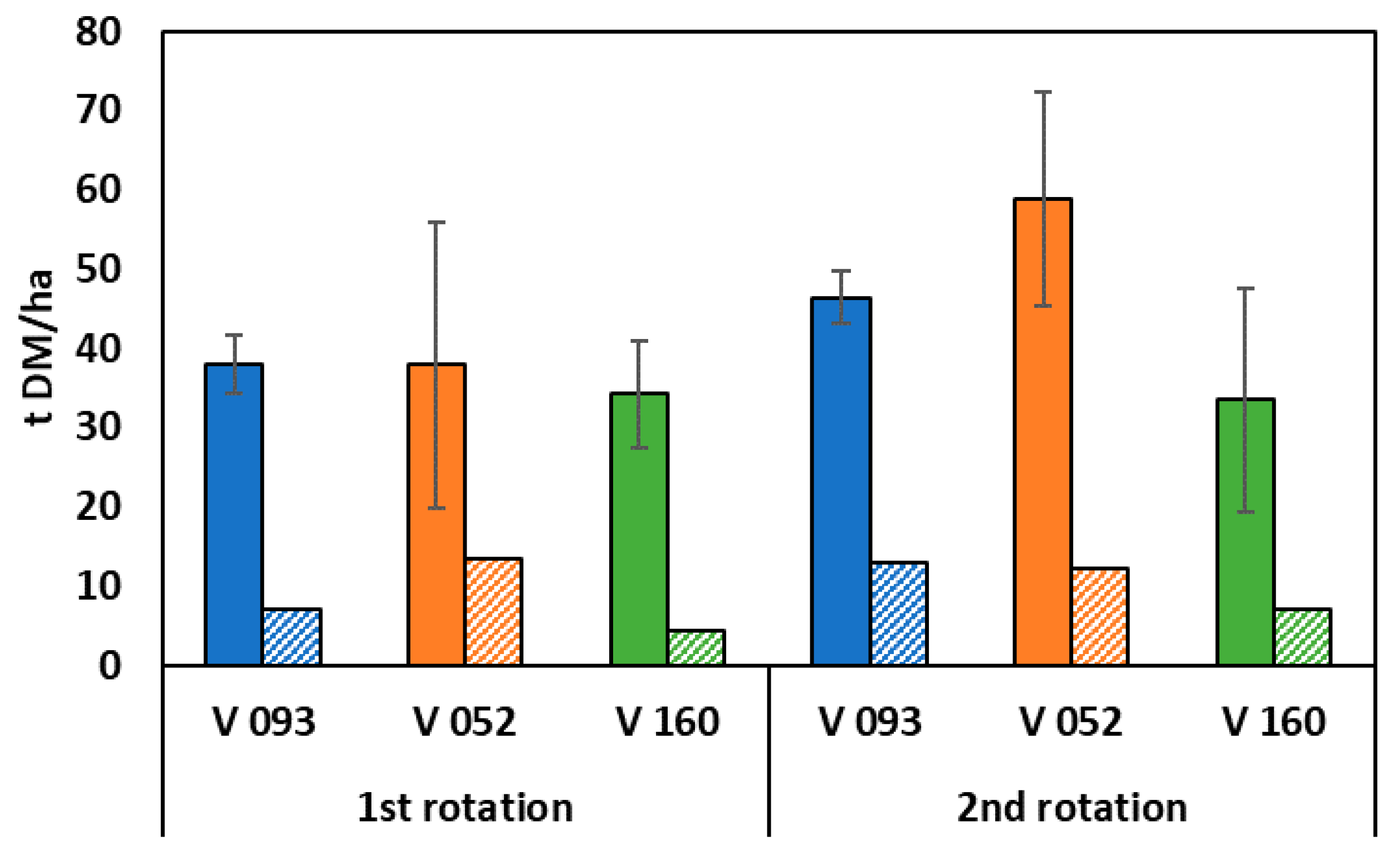 Forests 12 00554 g003