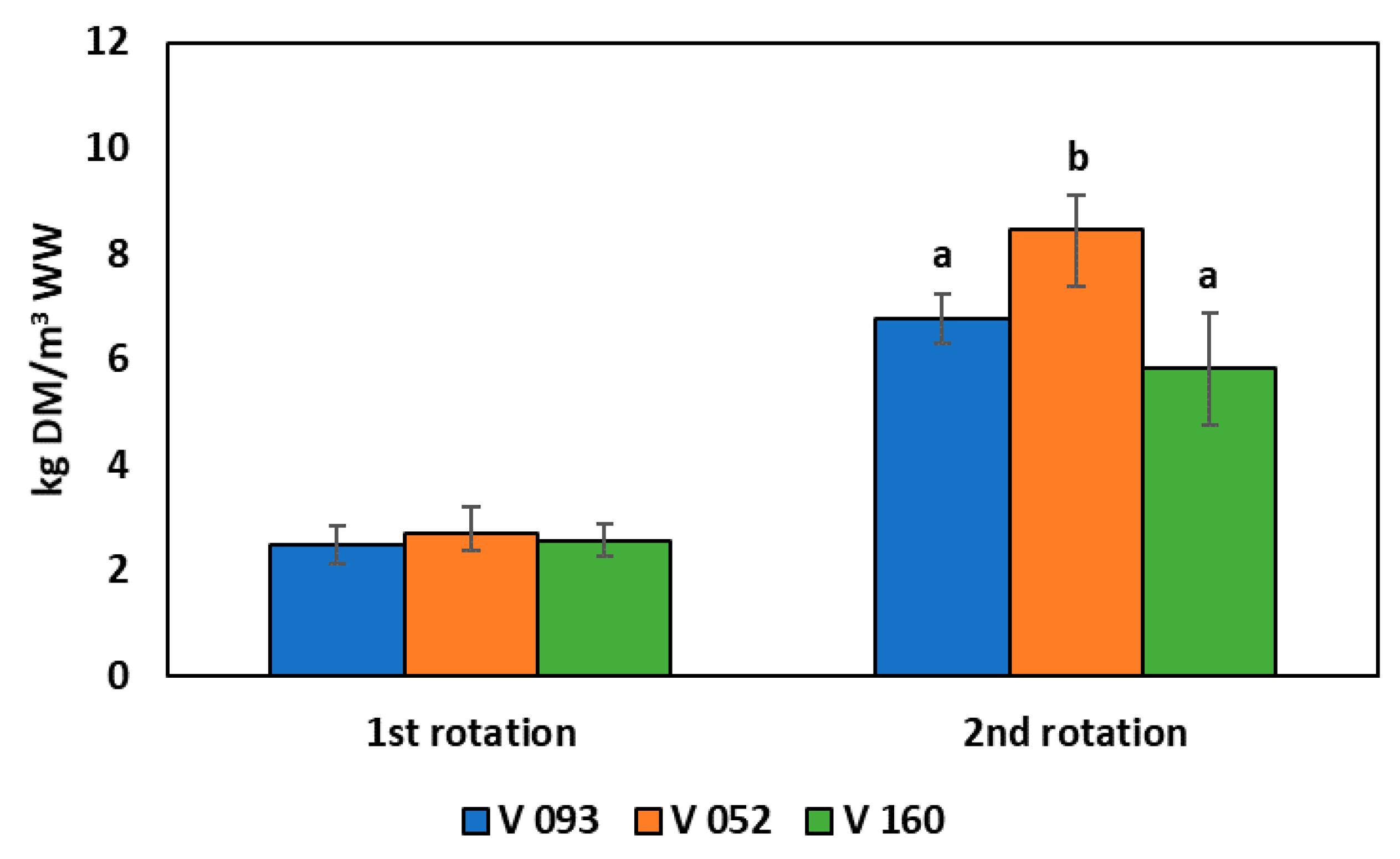 Forests 12 00554 g004