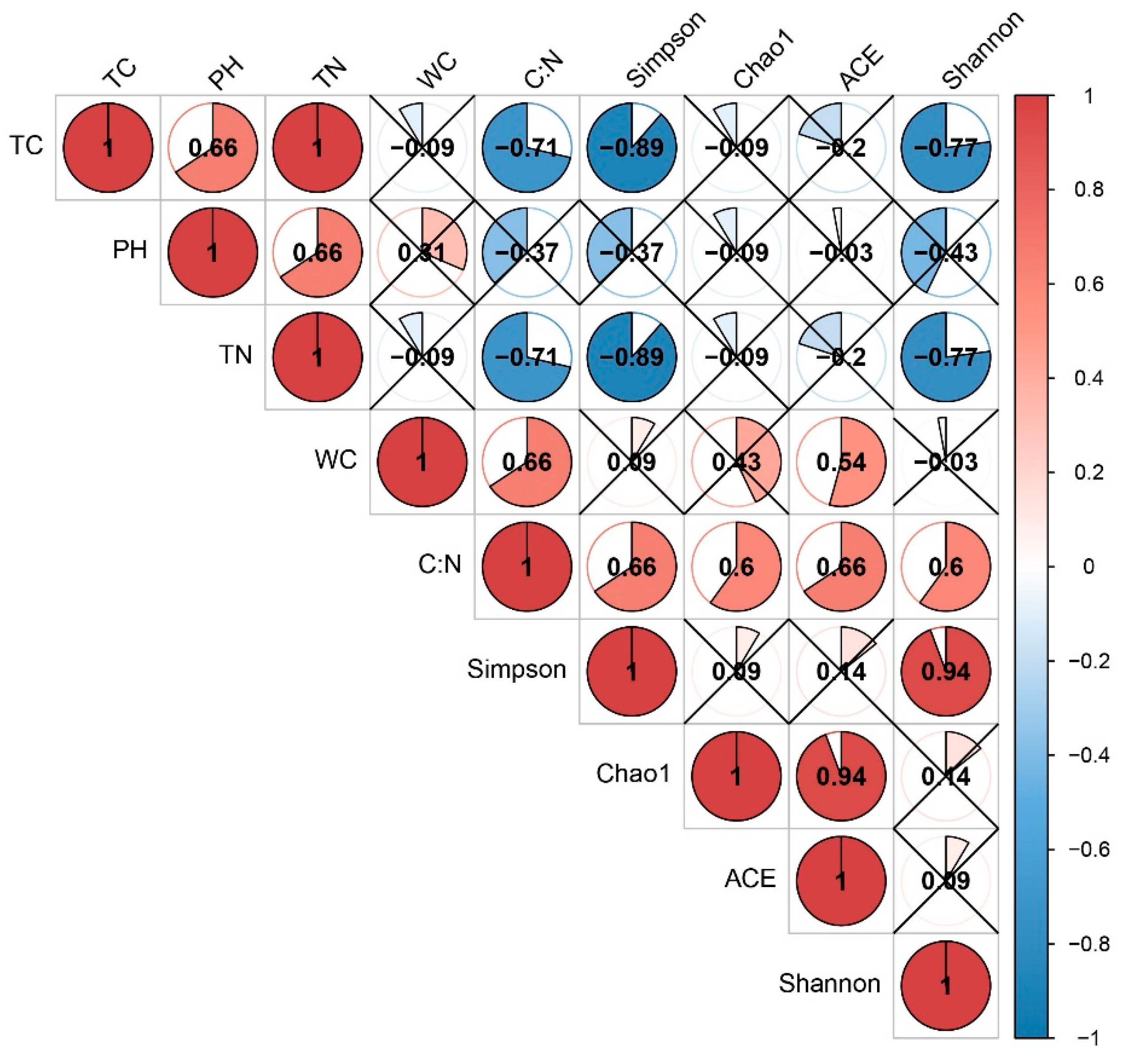 Forests 12 00559 g002