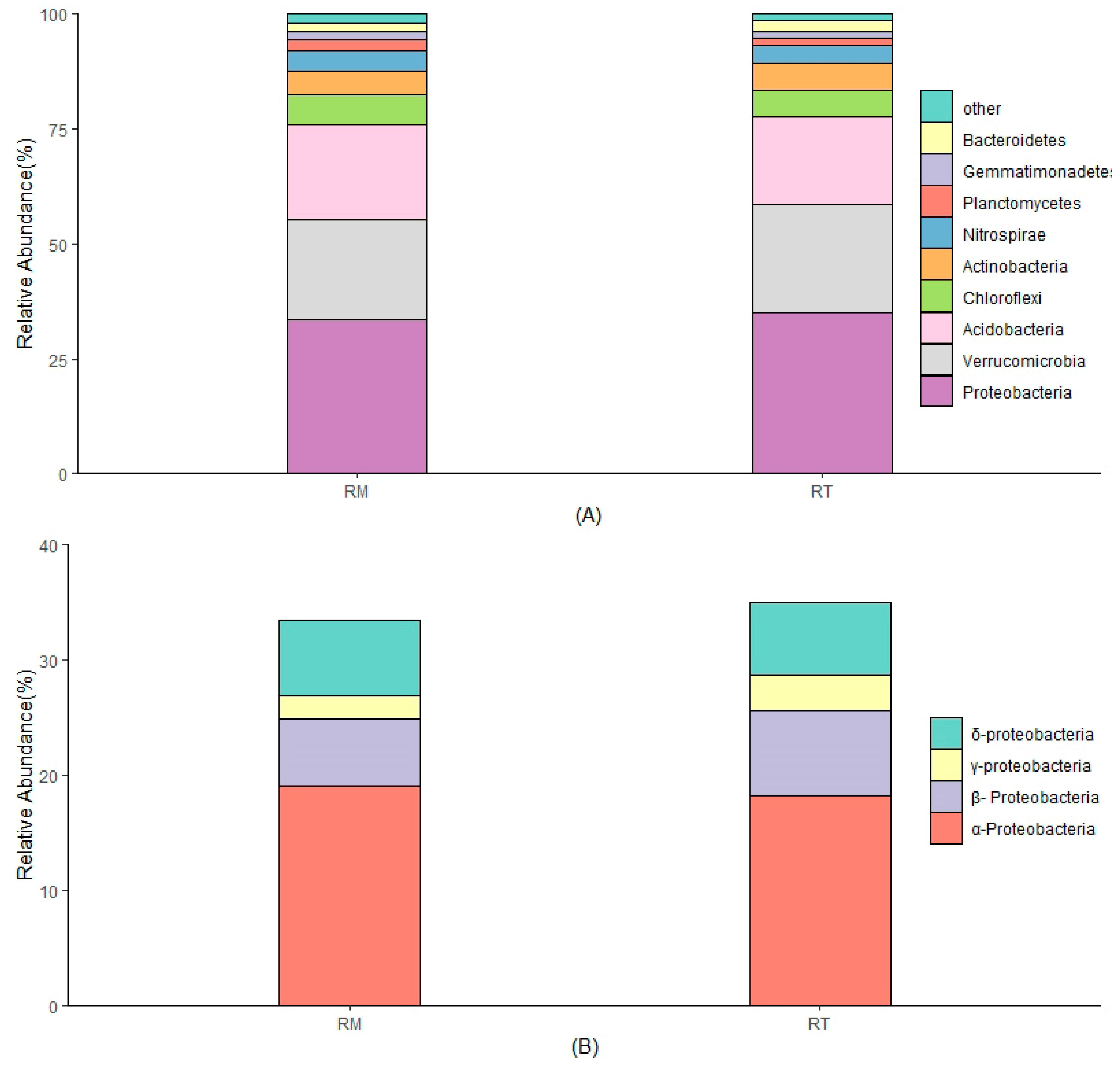 Forests 12 00559 g003