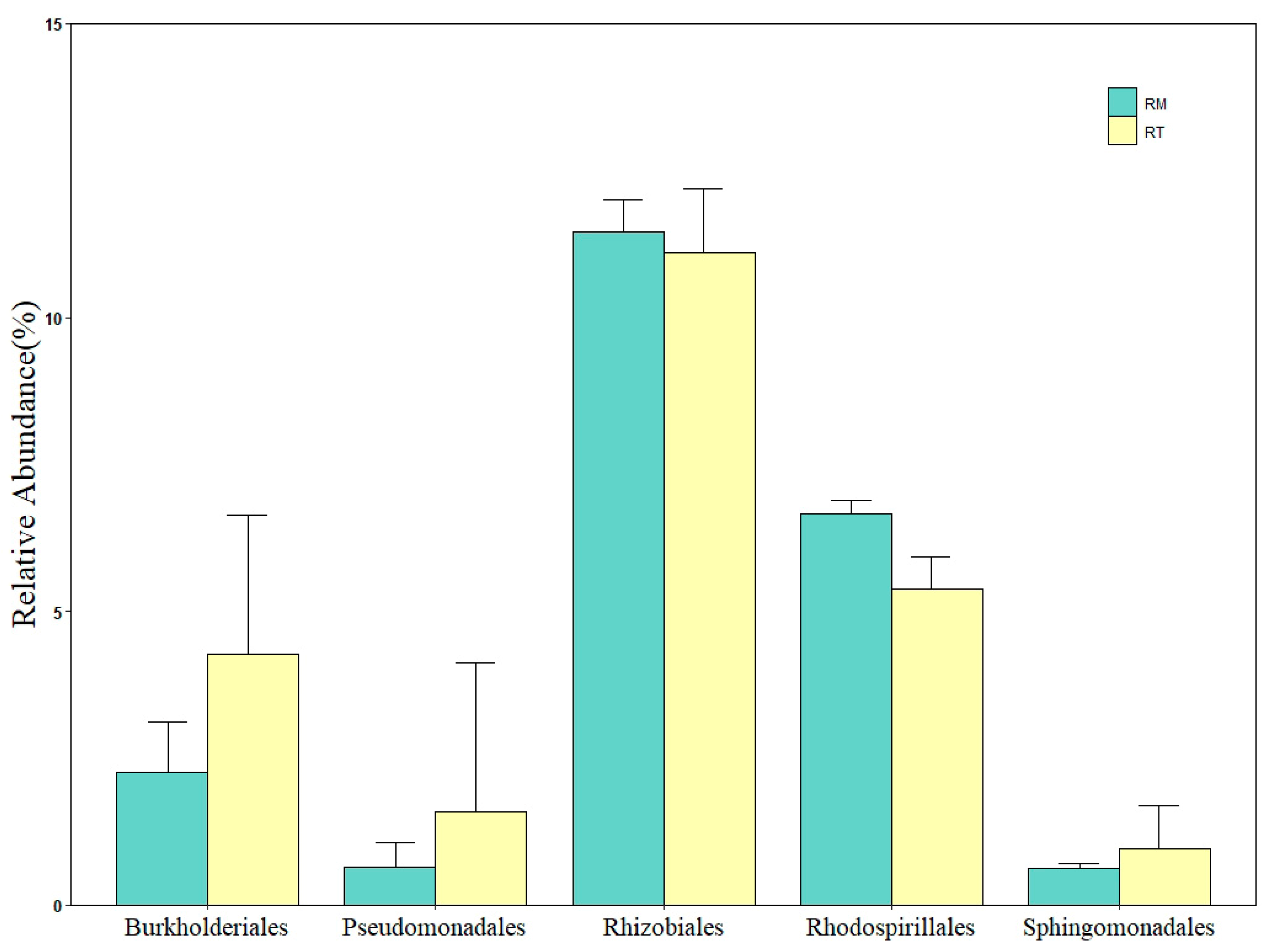 Forests 12 00559 g004
