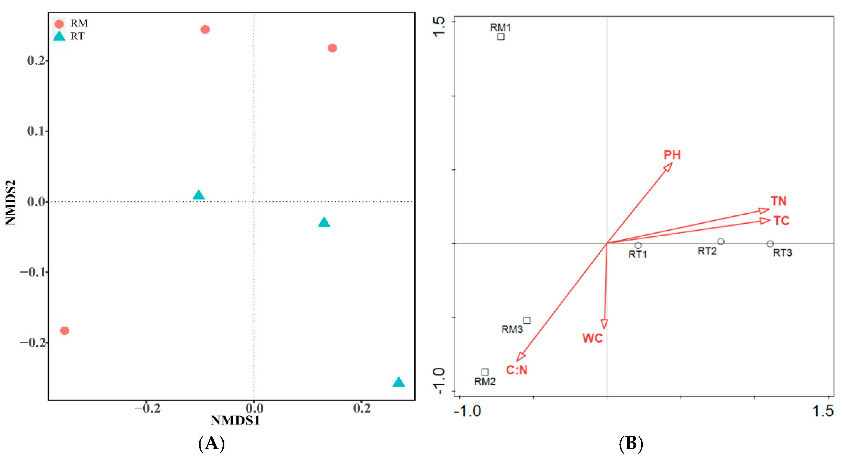 Forests 12 00559 g006