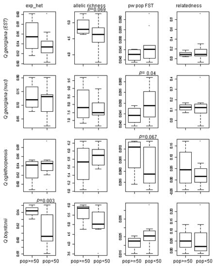 Forests 12 00561 g0a2