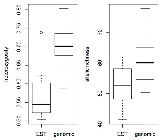 Forests 12 00561 g0a3