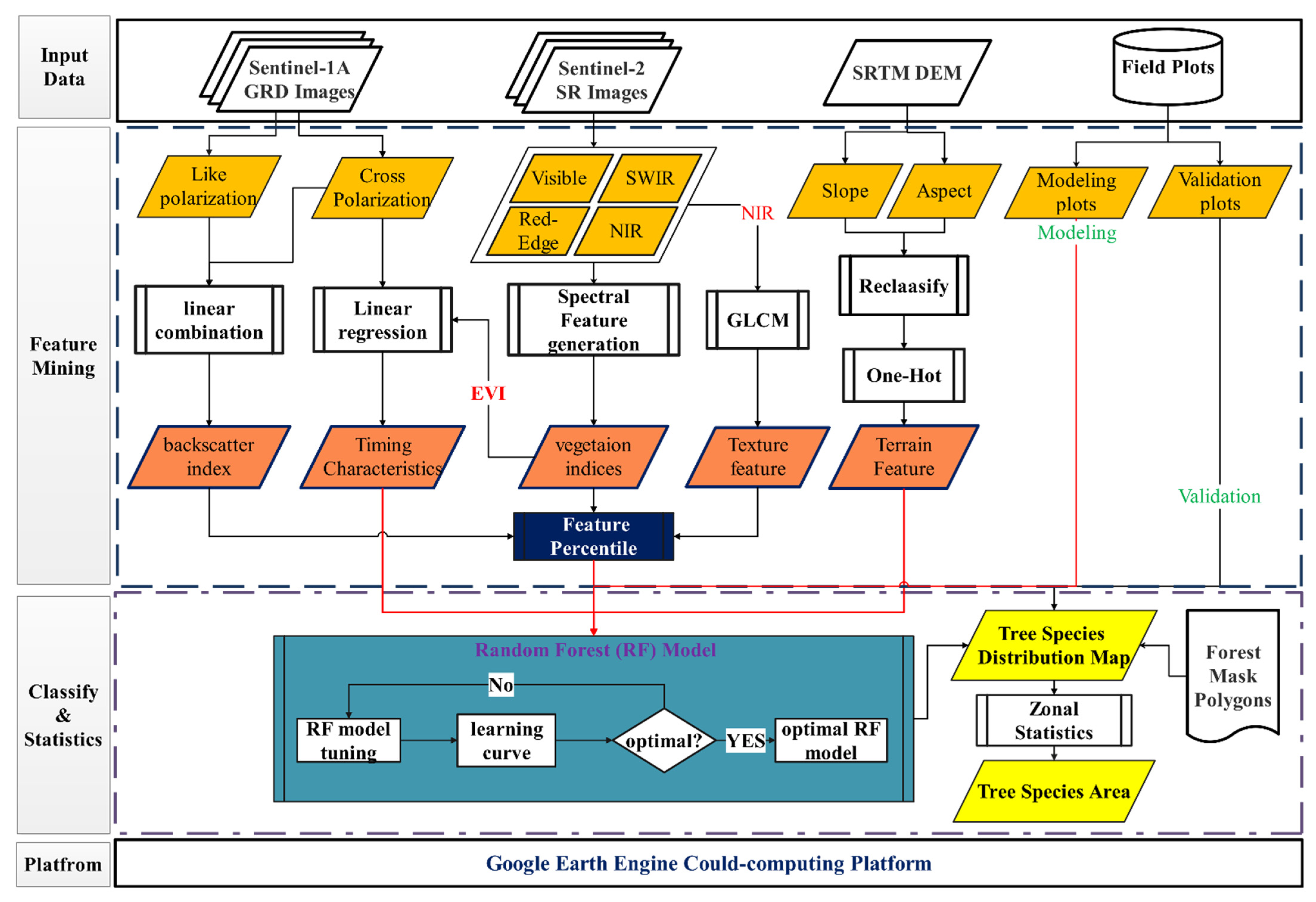 Forests 12 00565 g002