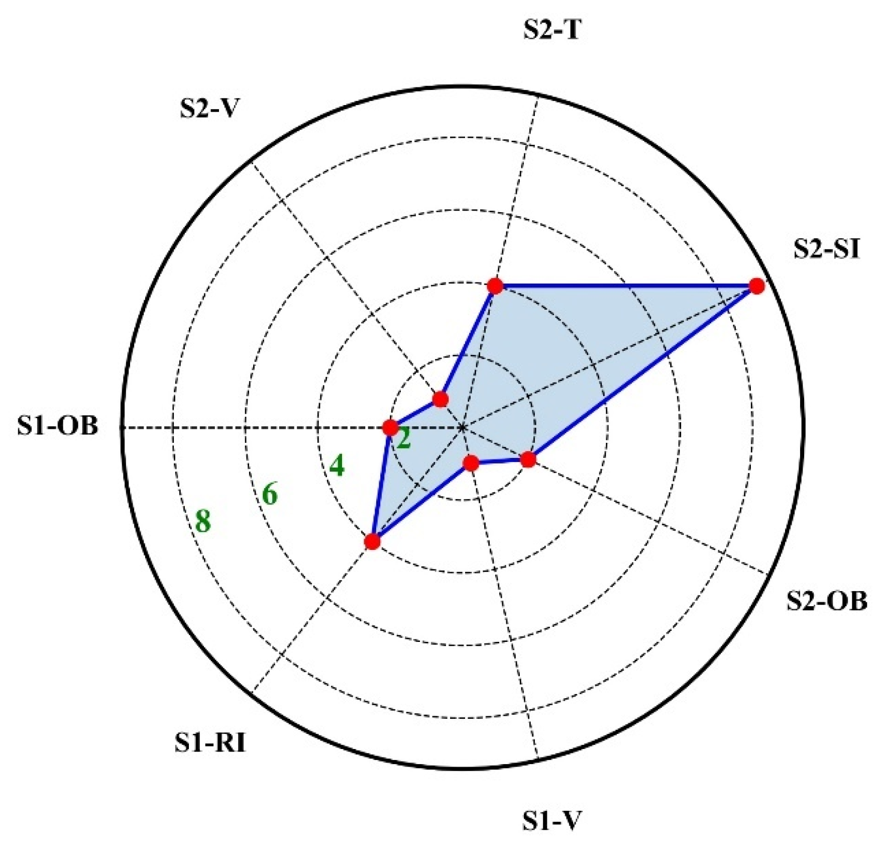 Forests 12 00565 g004